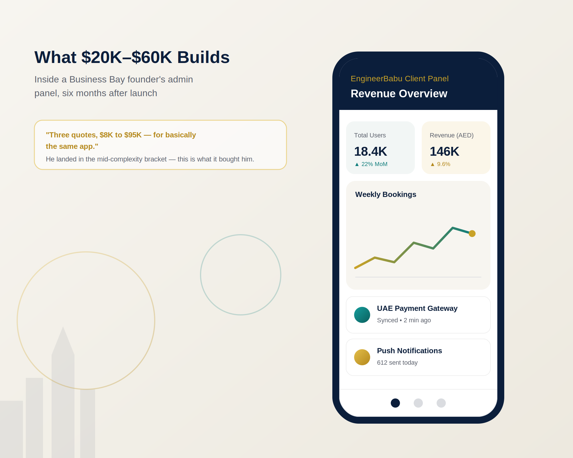 How Much Does It Cost to Develop a Mobile App in Dubai, UAE? 2 dashboard mockup