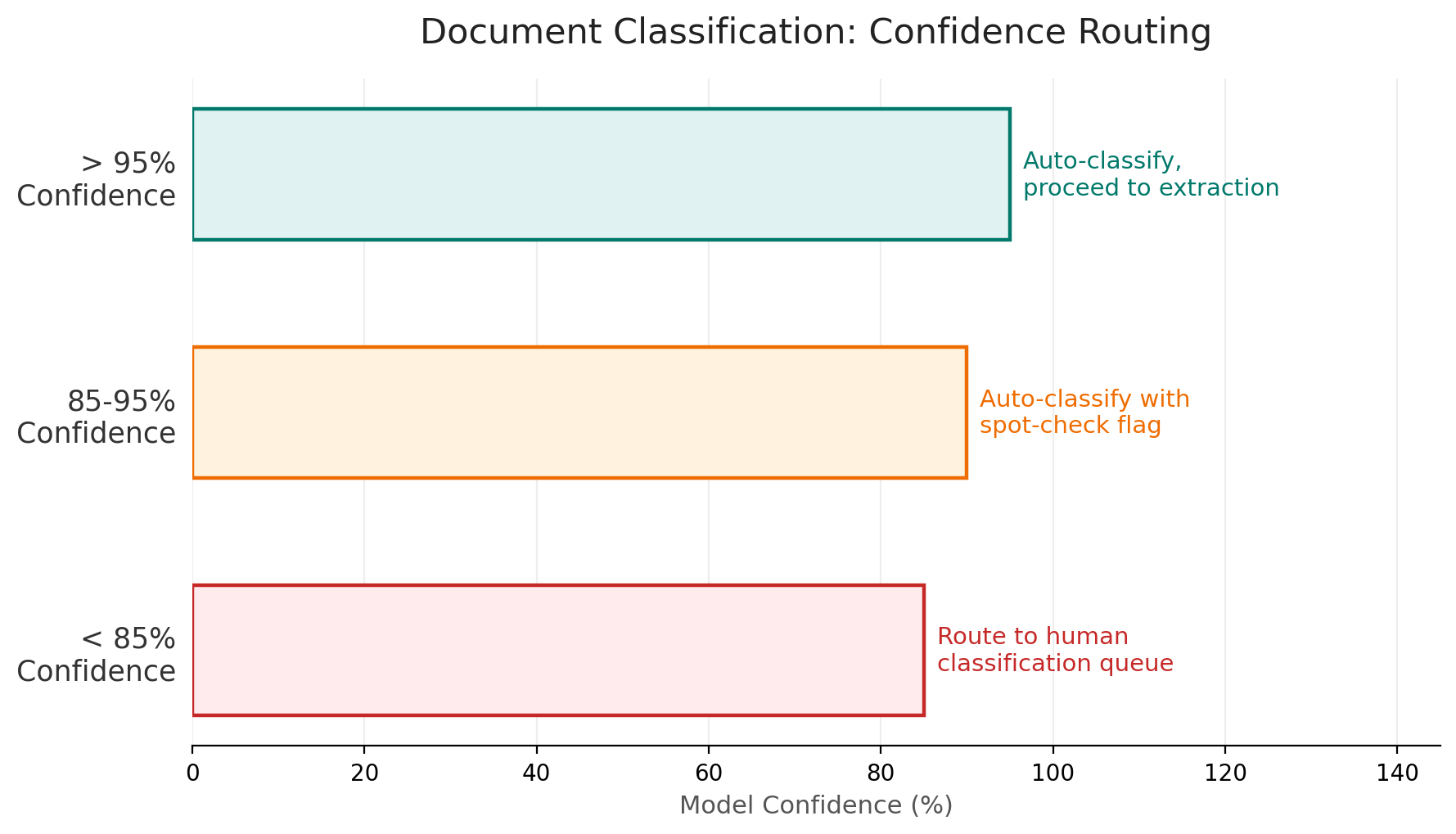 contract risk scoring dimensions chart