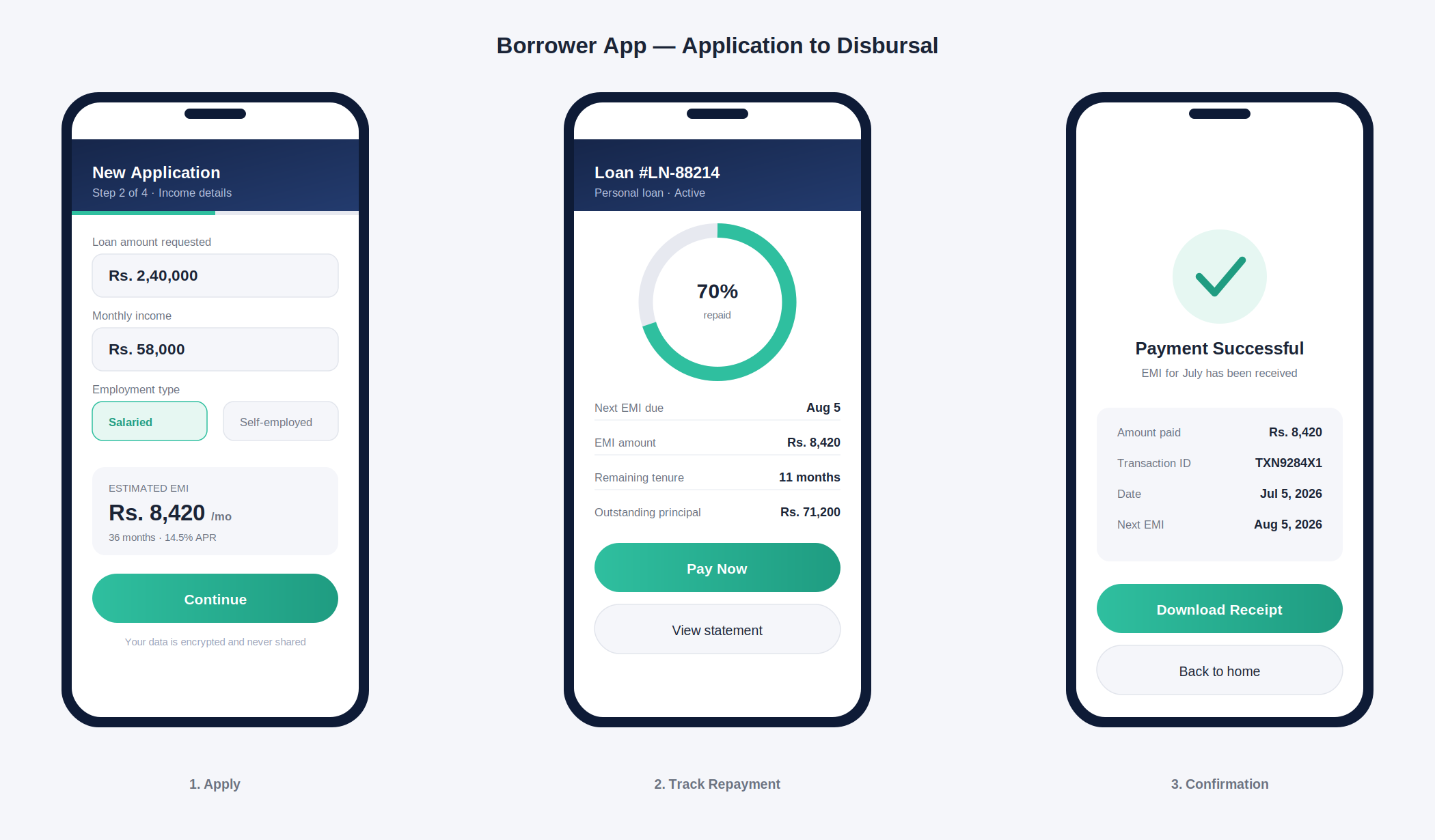 Custom vs White-Label Loan Management Software 2 loan app design mockup