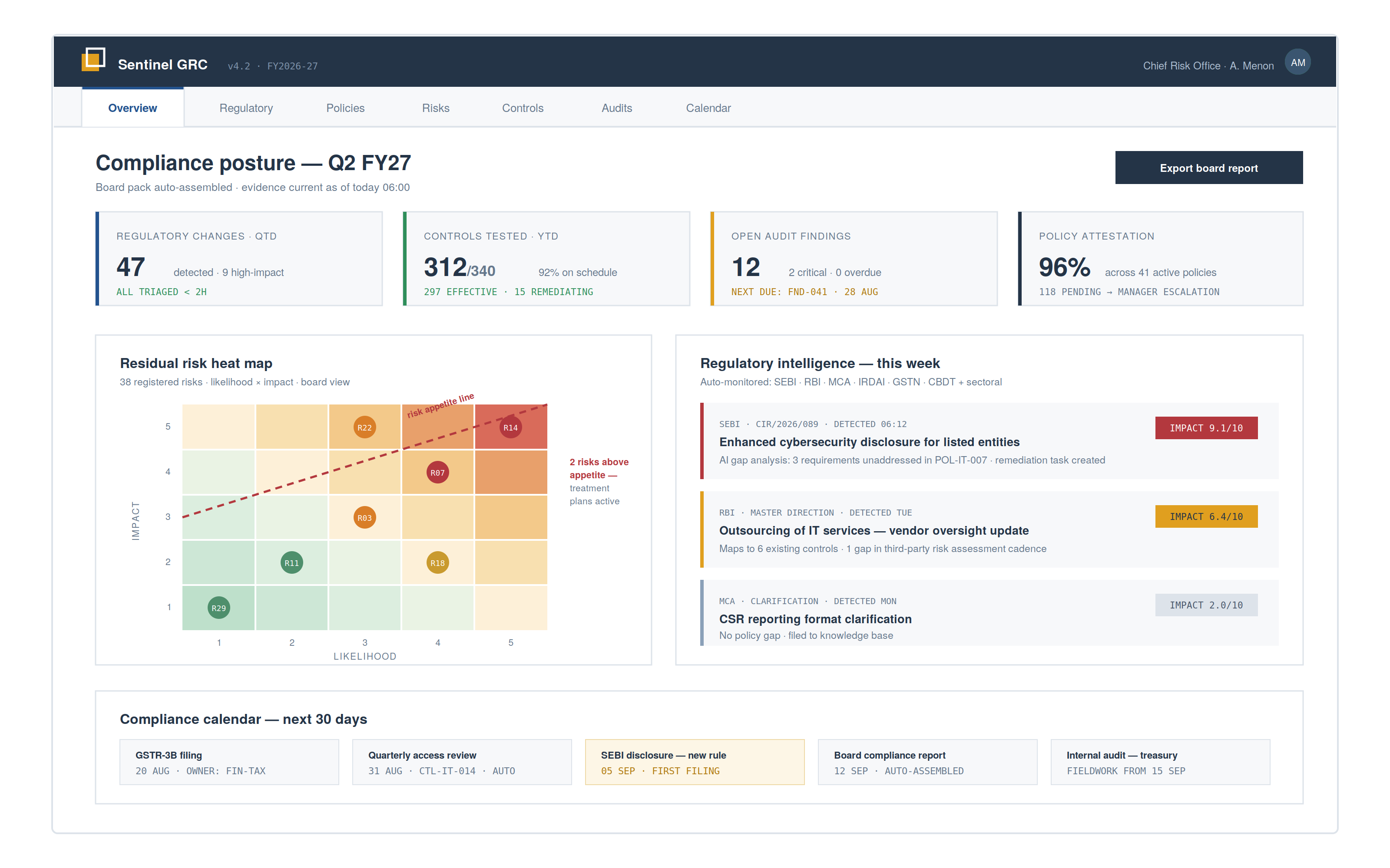 01 compliance dashboard
