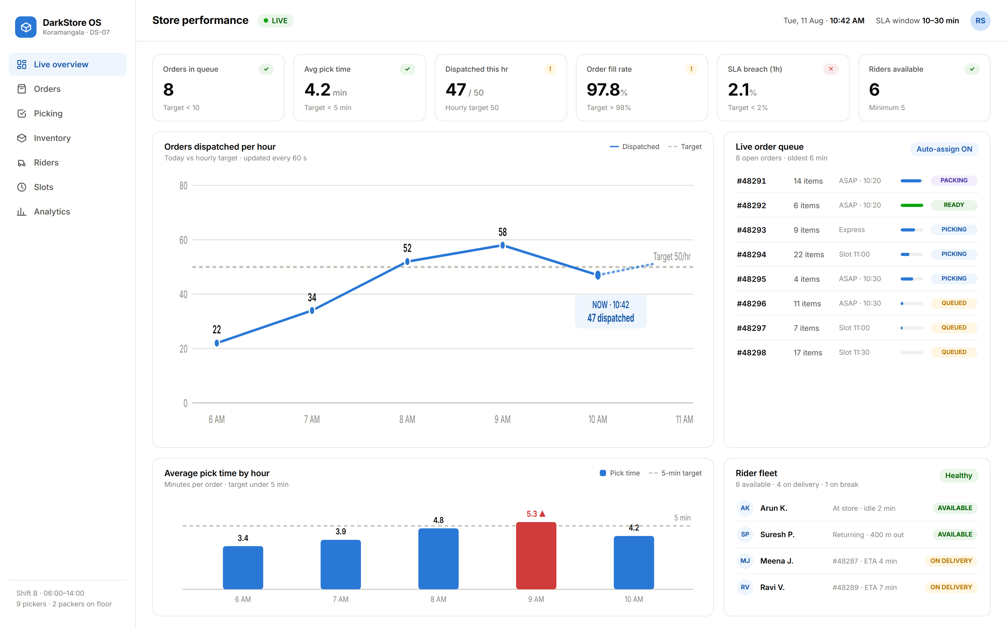 01 dark store dashboard