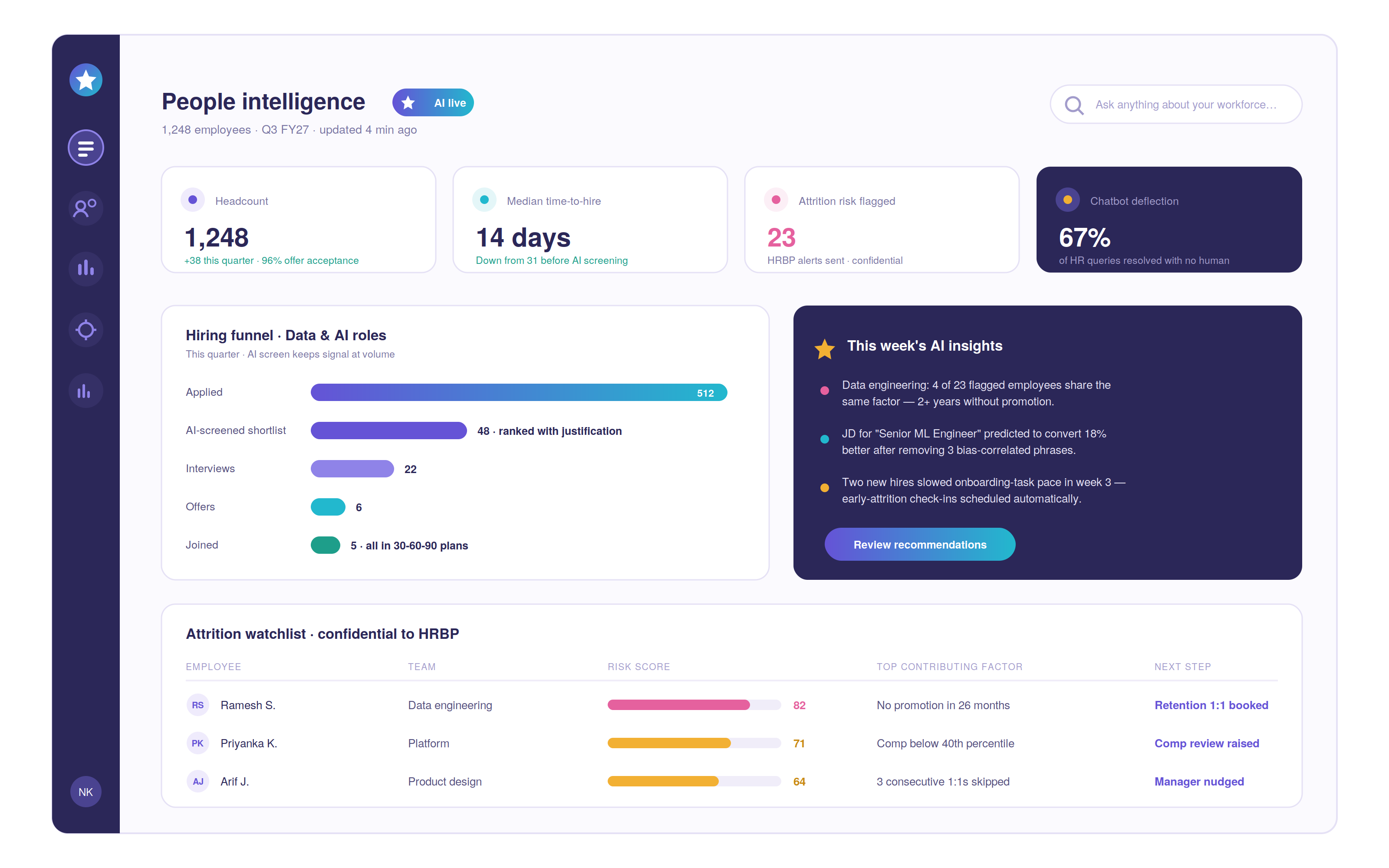 01 people intelligence