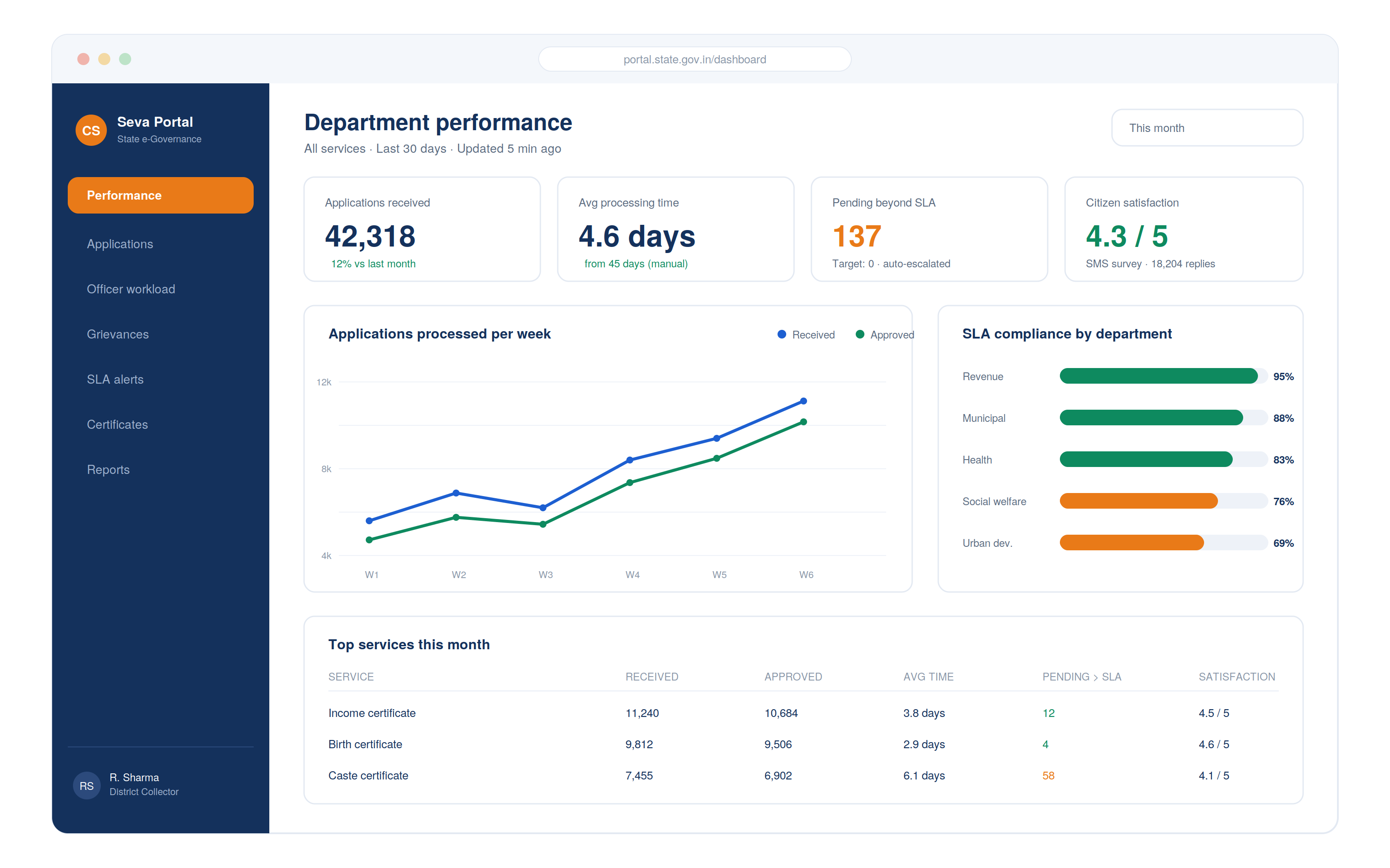 01 performance dashboard