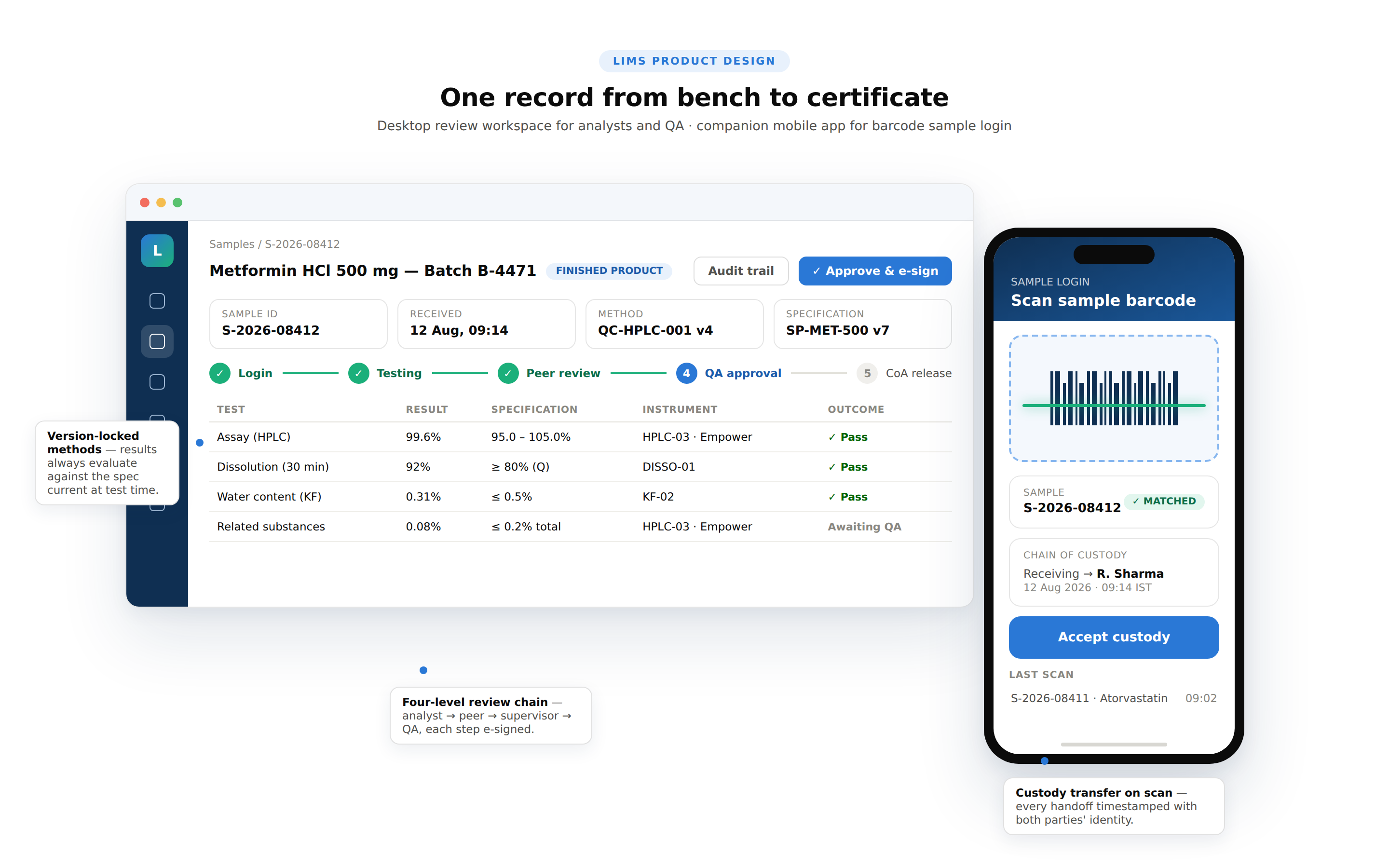 How to Build a Laboratory Information Management System (LIMS), Sample Tracking, Results Management, 21 CFR Part 11, and Lab Analytics 2026 6 02 lims app design