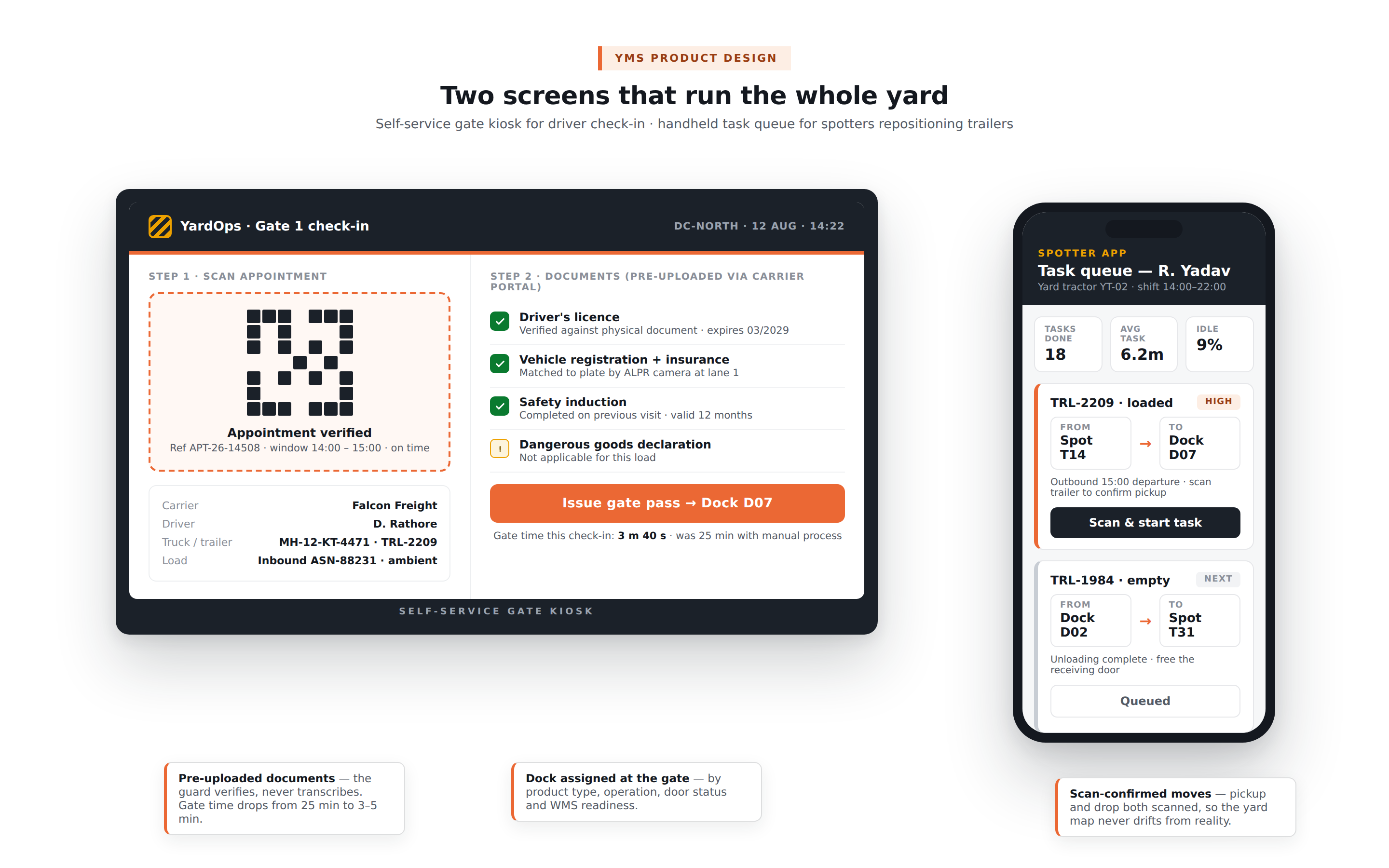 How to Build a Yard Management System, Gate Control, Dock Scheduling, Trailer Tracking, and Dwell Time Management 2026 5 02 yms app design