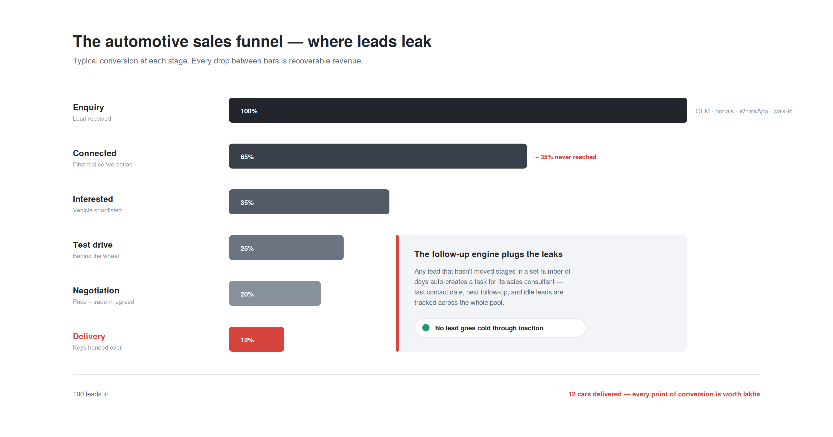 03 sales funnel