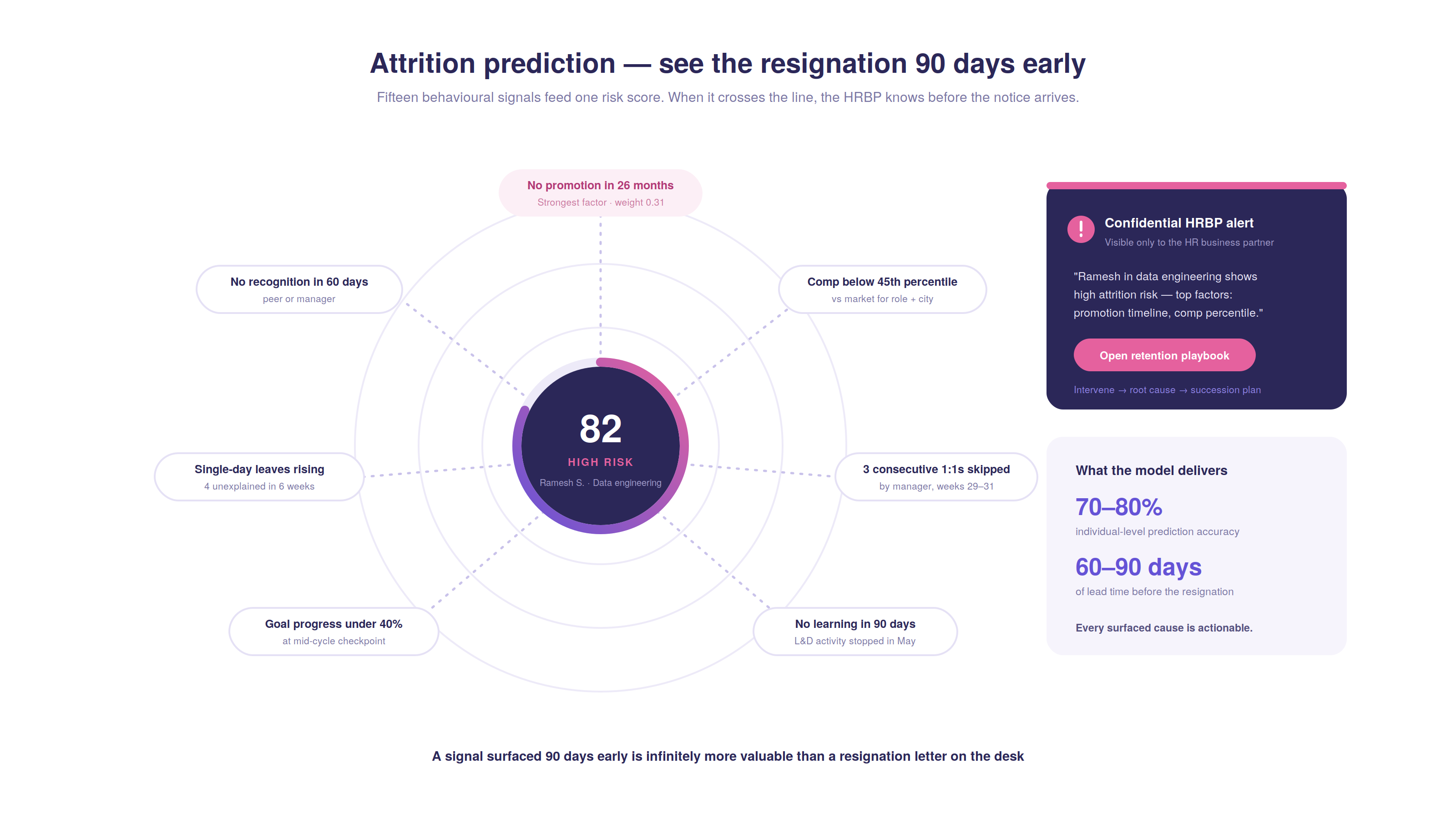 04 attrition radar