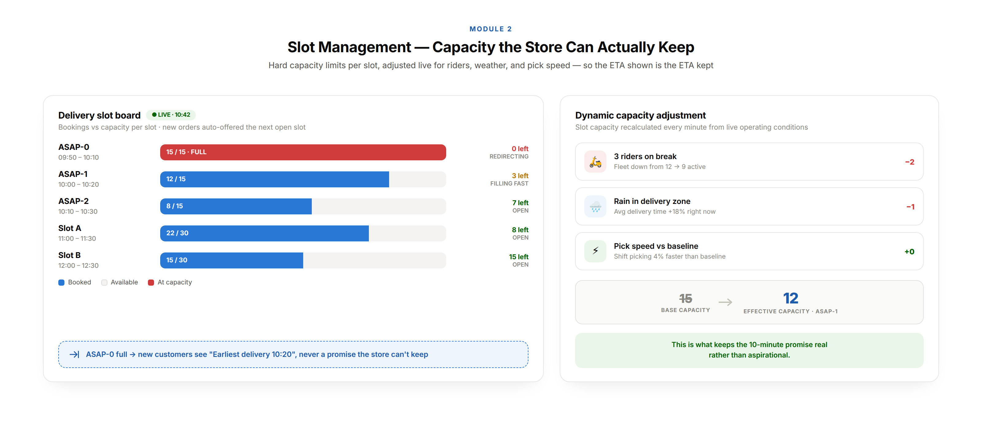04 slot management