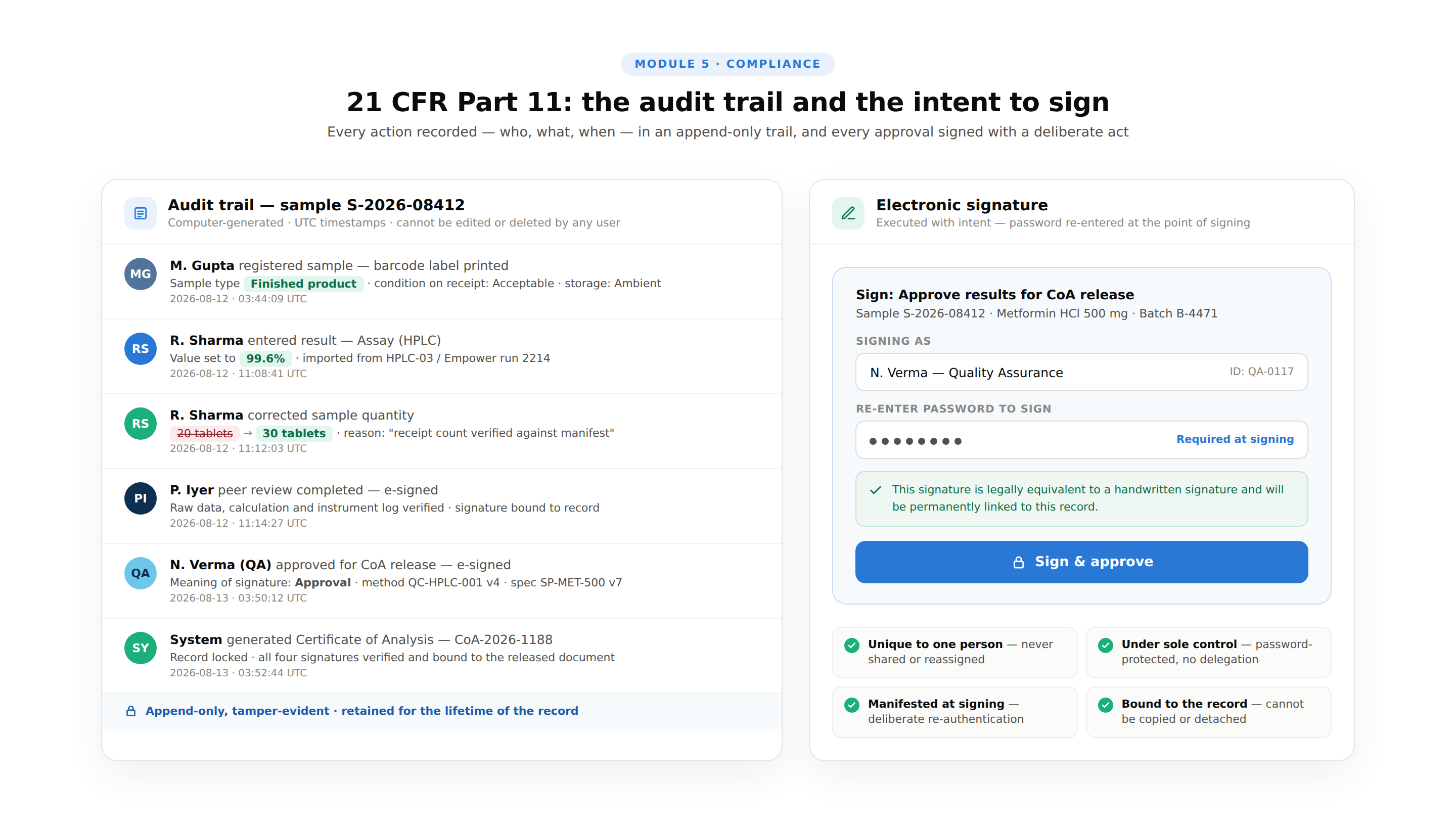 How to Build a Laboratory Information Management System (LIMS), Sample Tracking, Results Management, 21 CFR Part 11, and Lab Analytics 2026 5 05 cfr part11