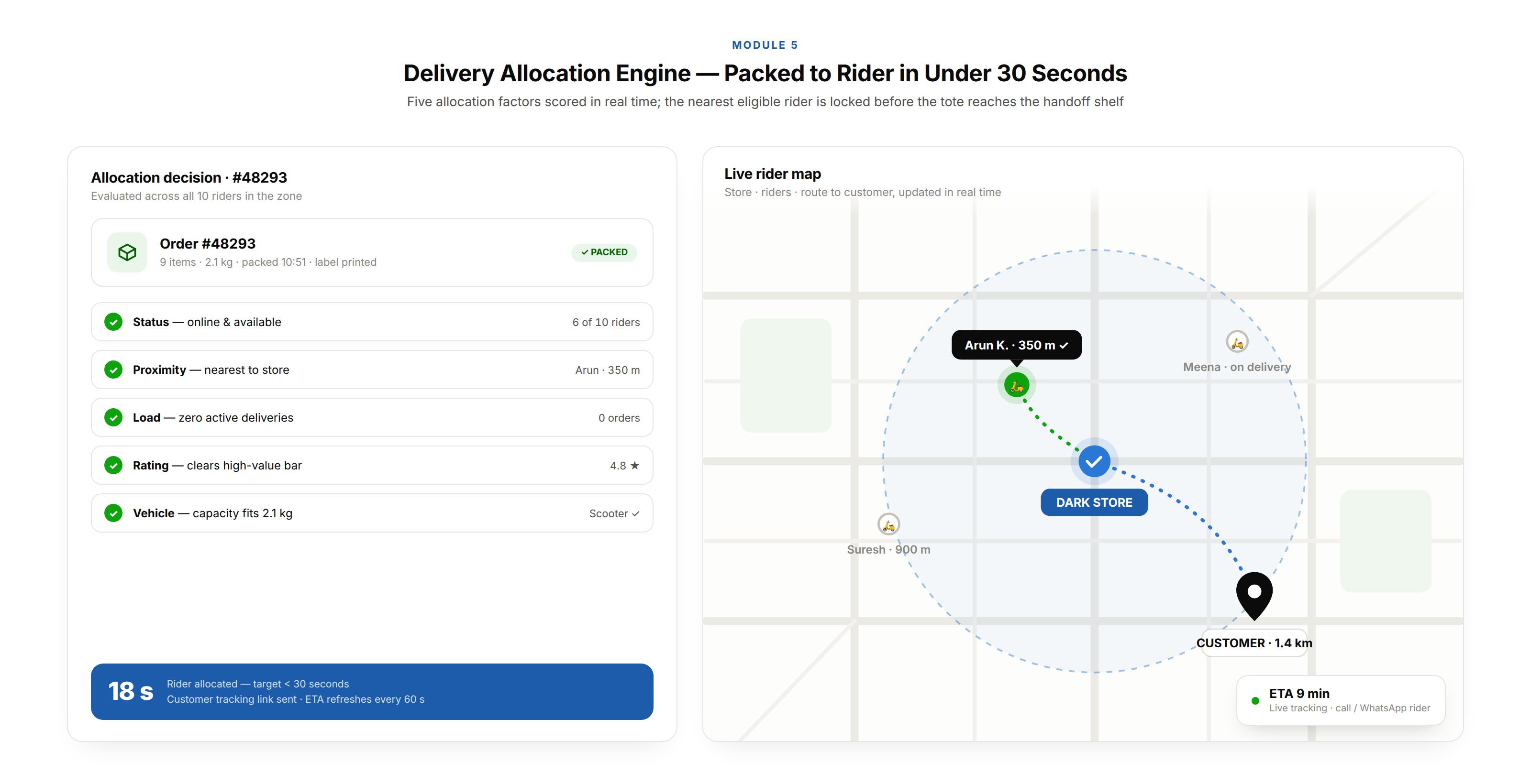05 delivery allocation