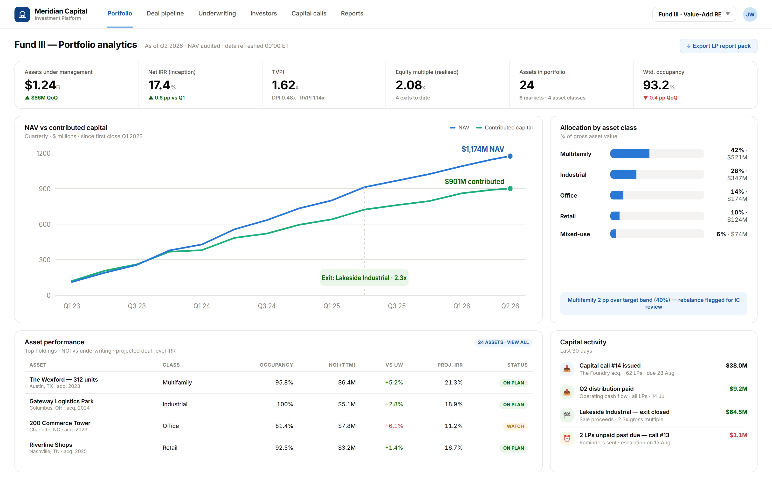 06 portfolio dashboard