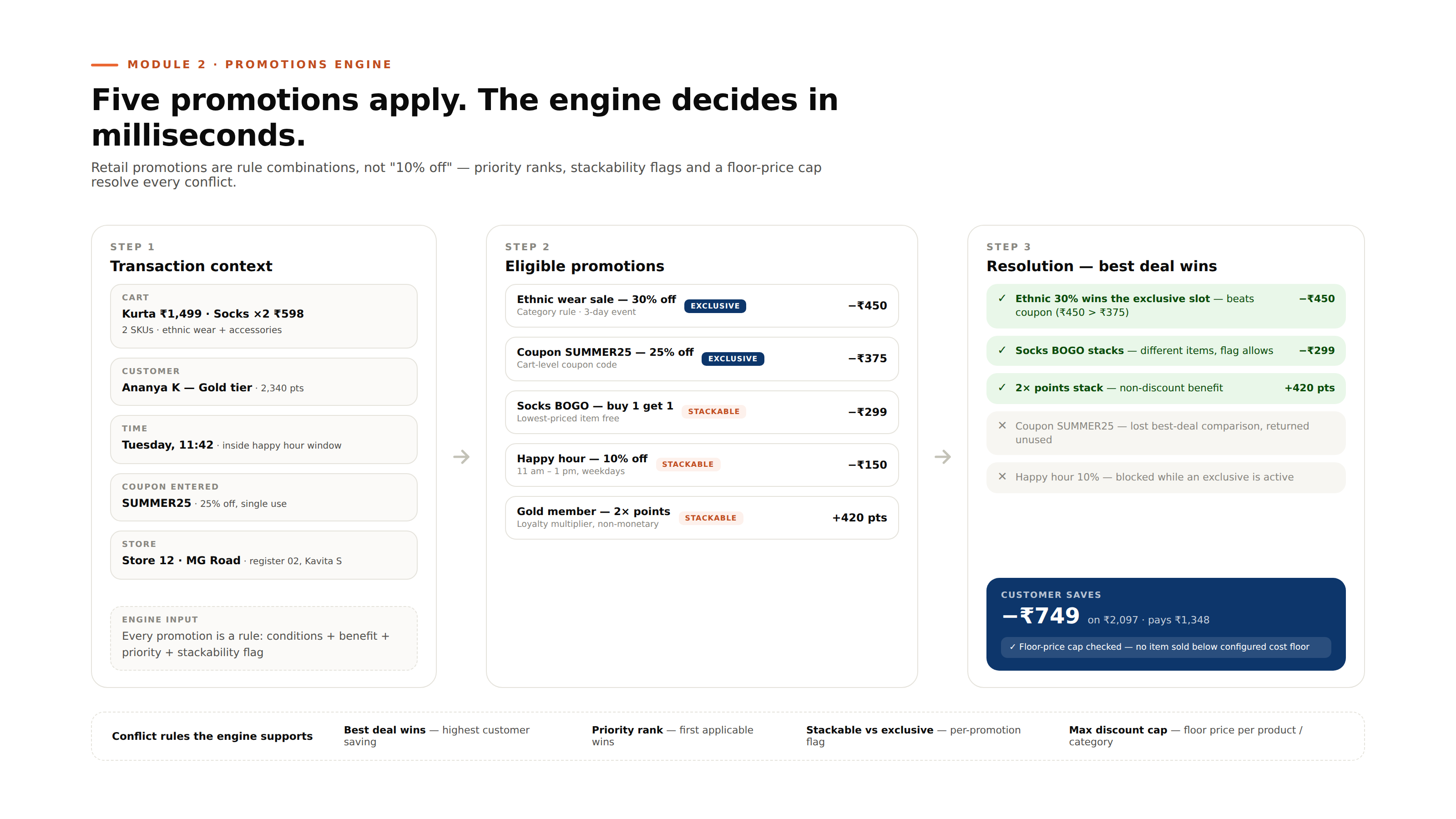 09 promotions engine