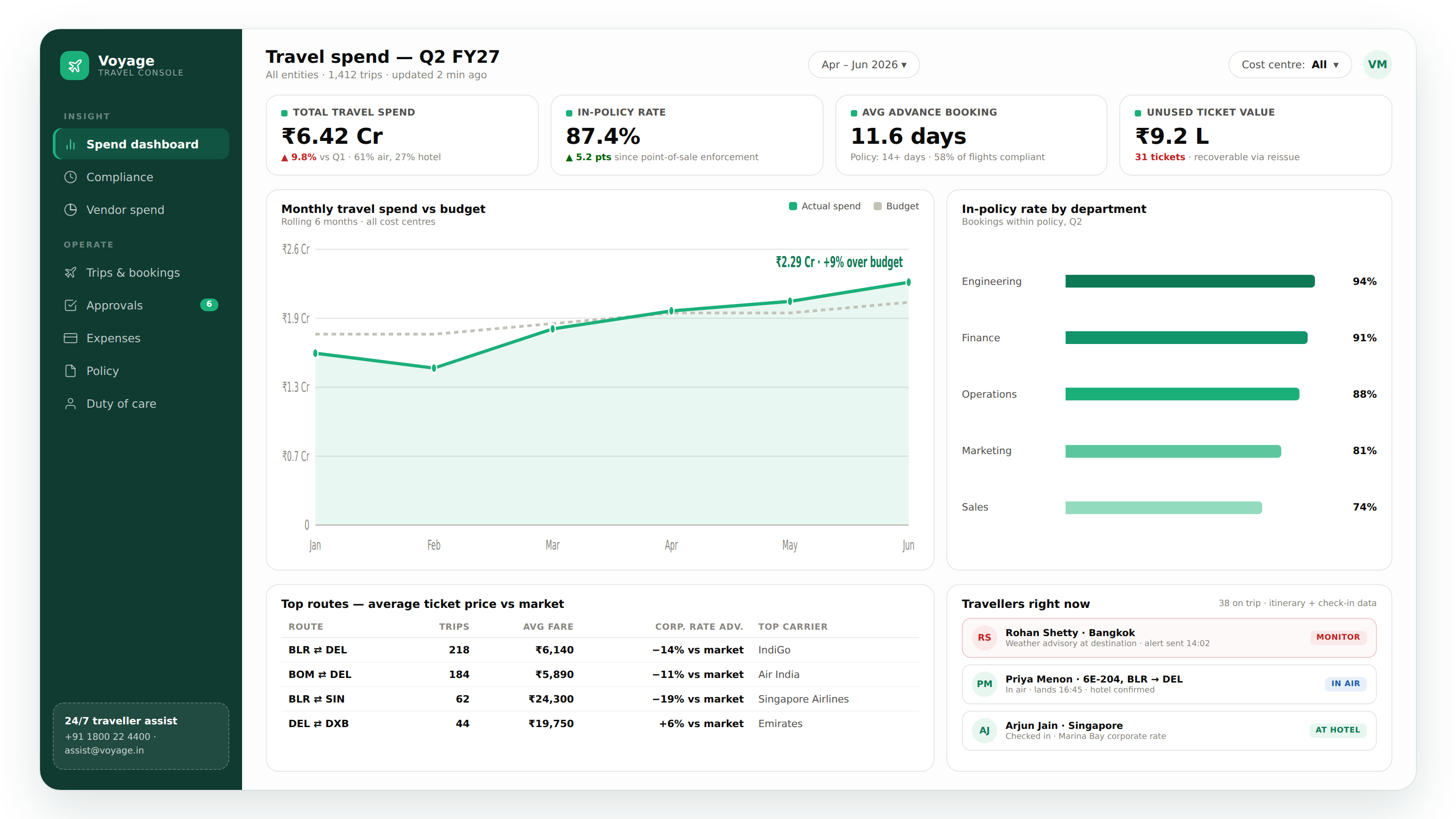 11 travel dashboard