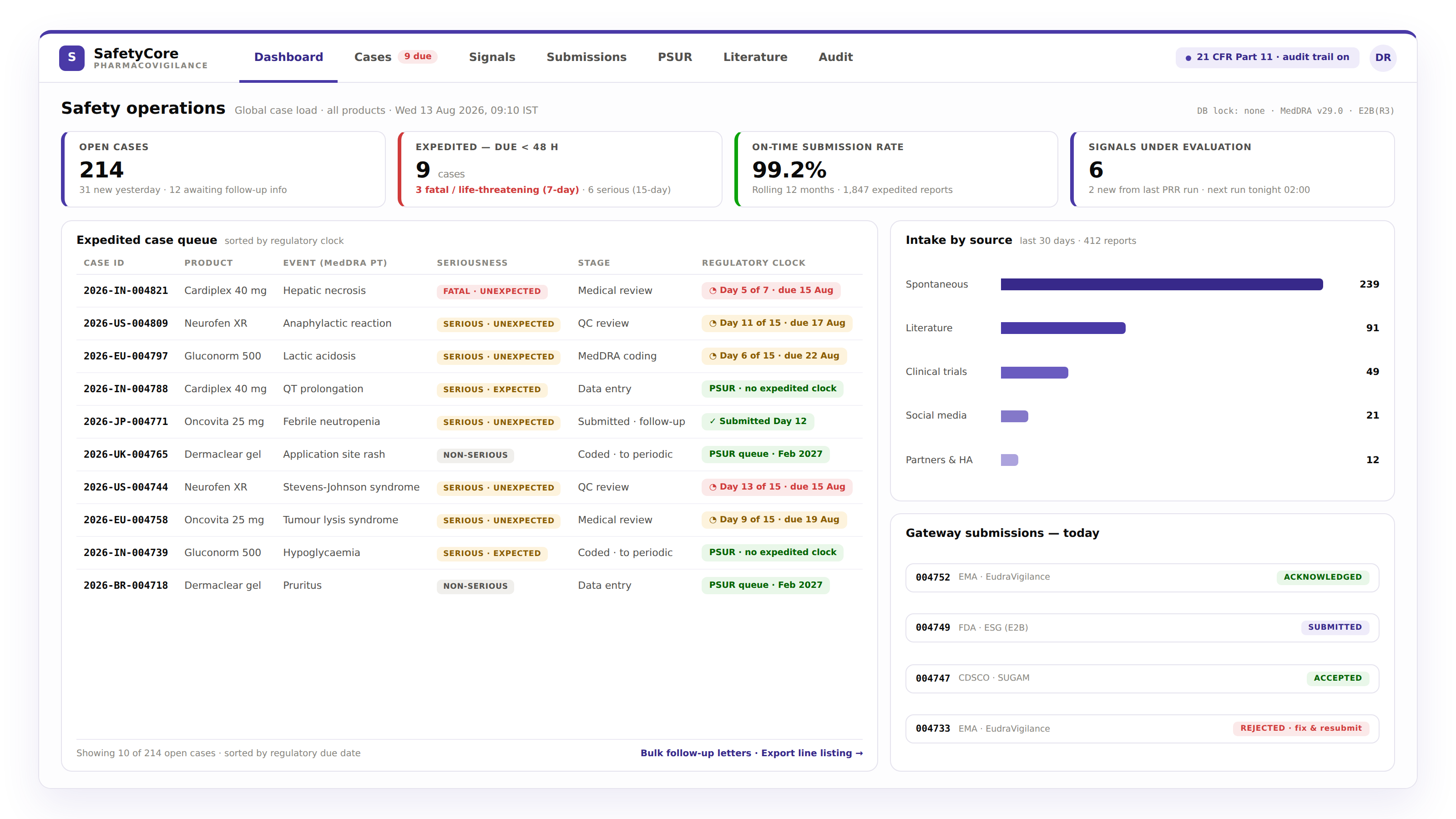 16 pv dashboard