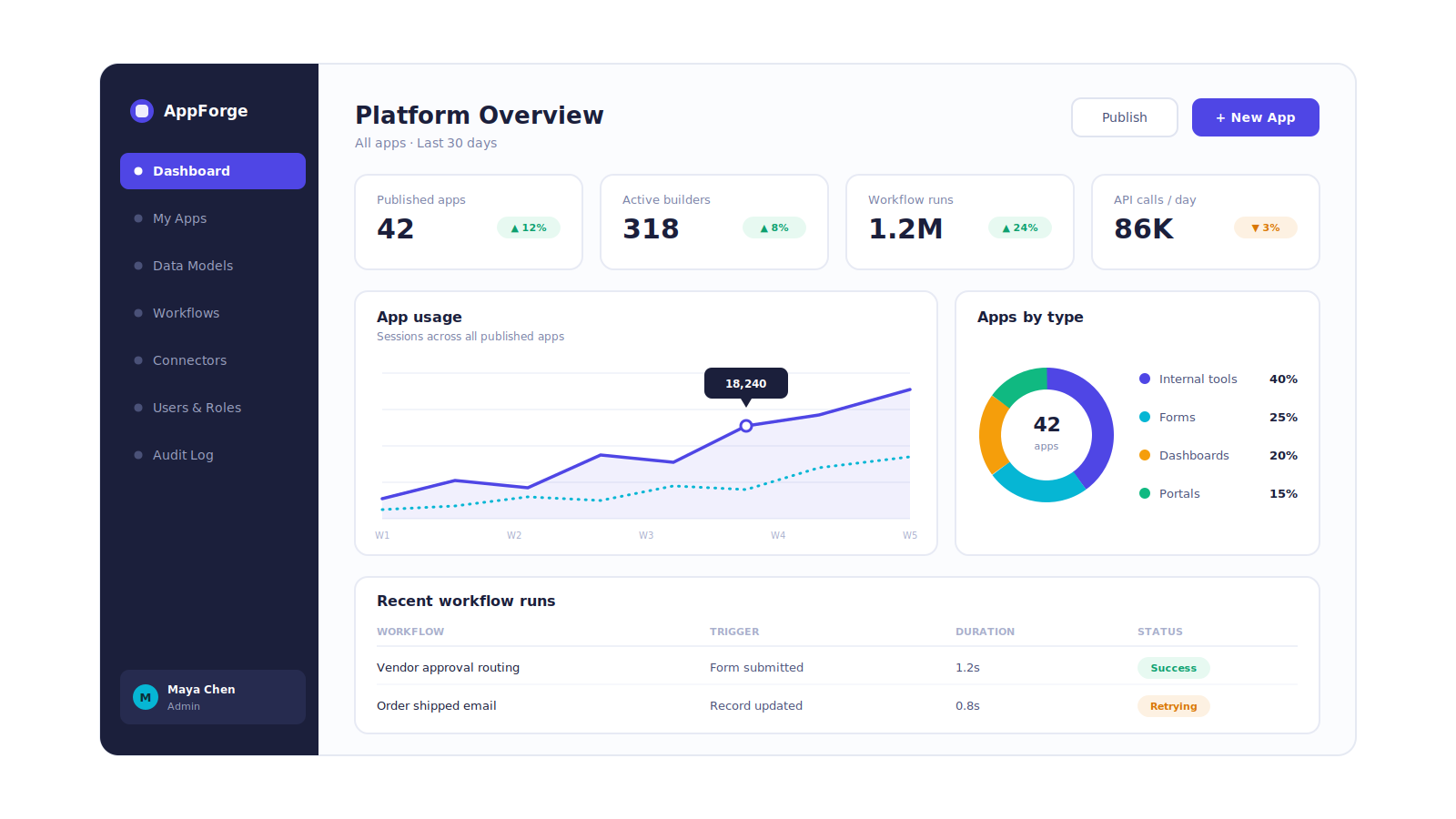 1 dashboard 1