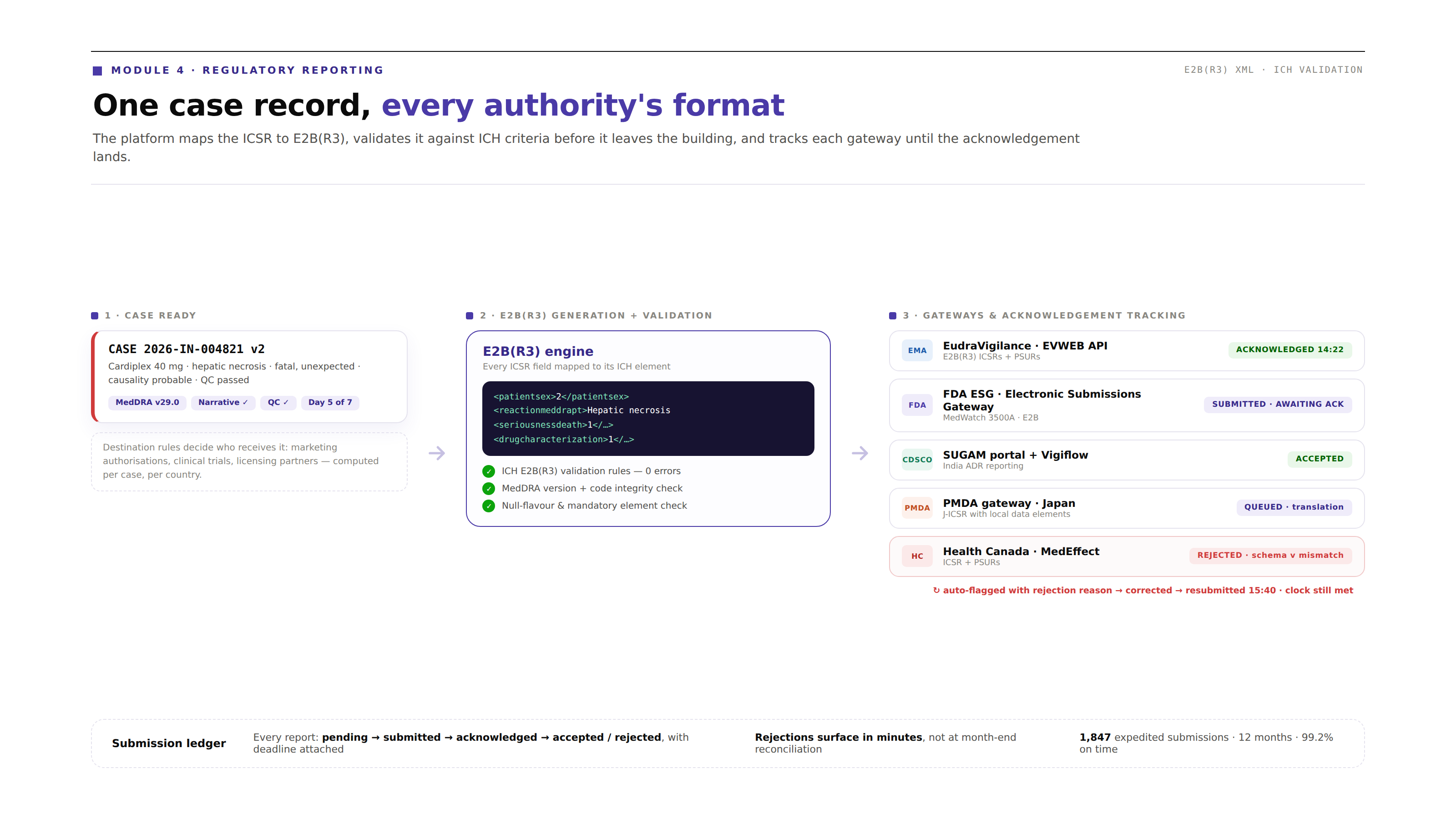 20 regulatory gateways