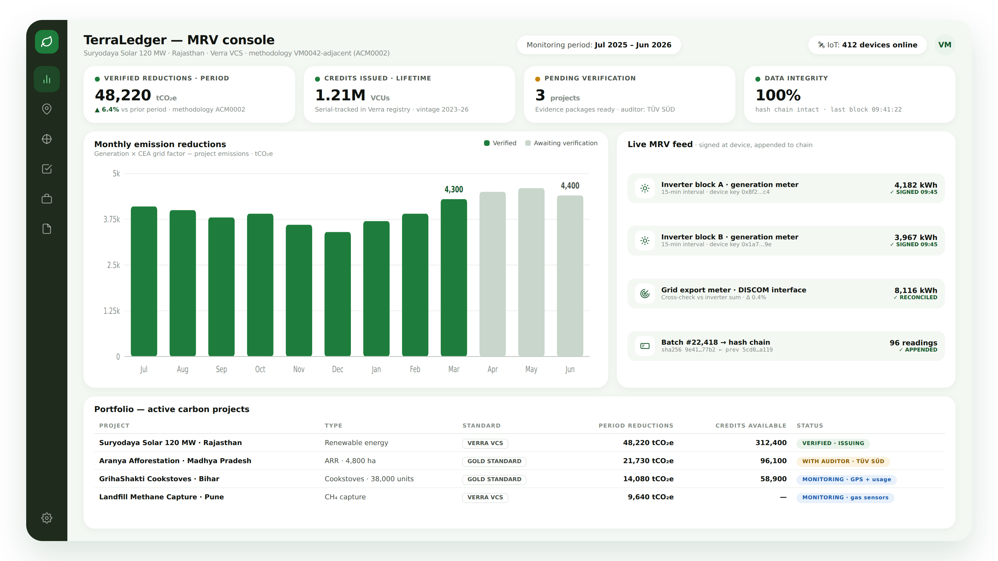 21 carbon dashboard