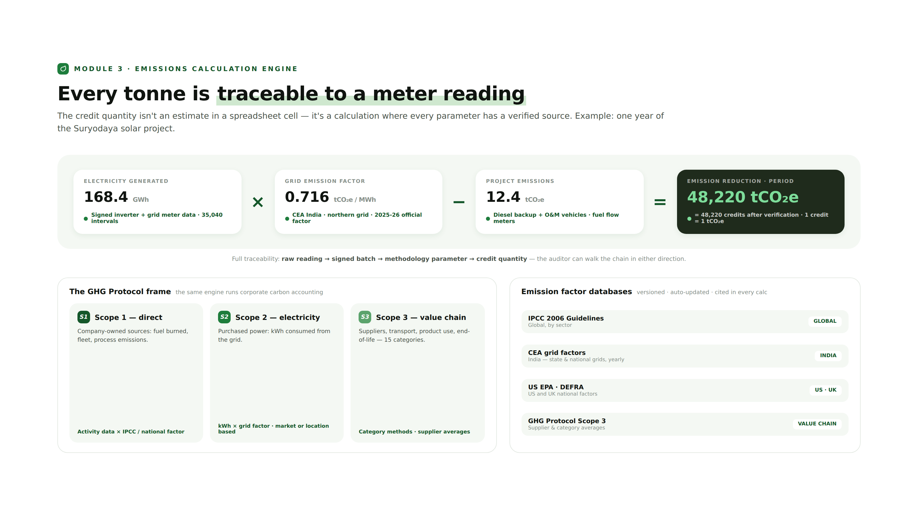 24 emissions calc