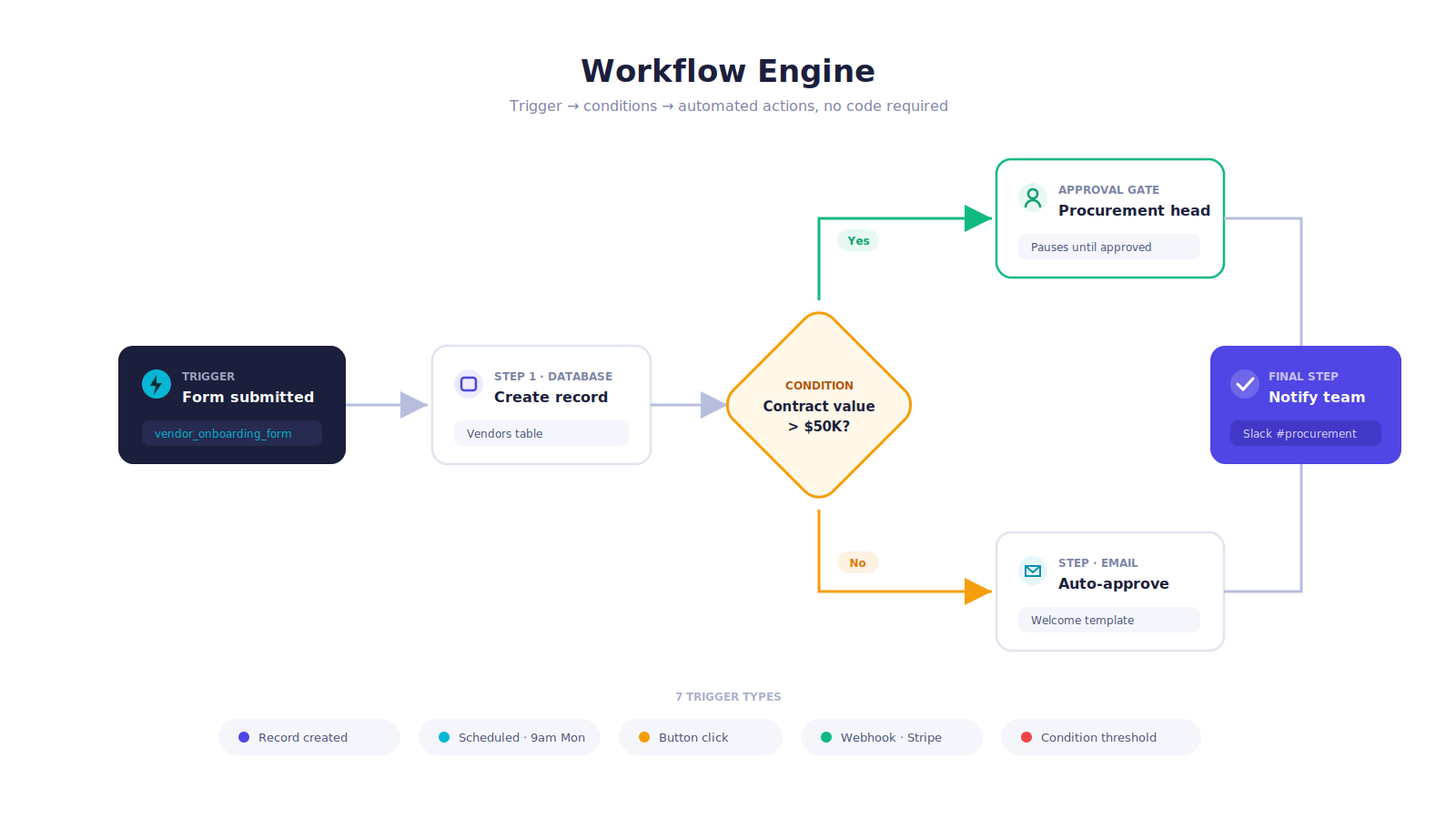 3 workflow engine