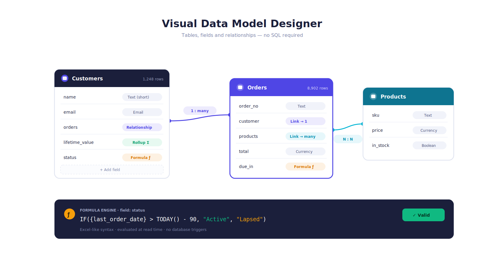 4 data model