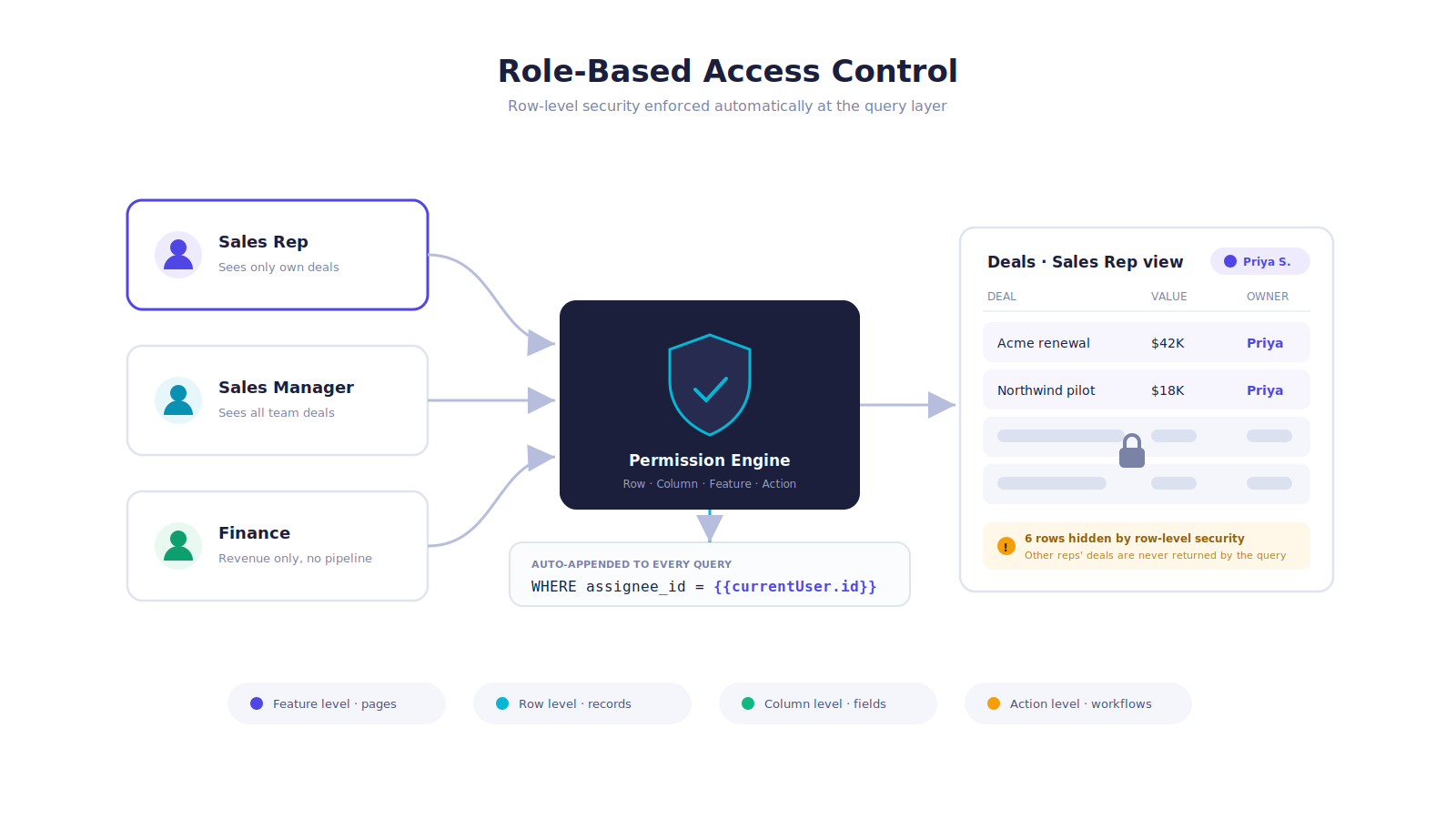 rbac_security