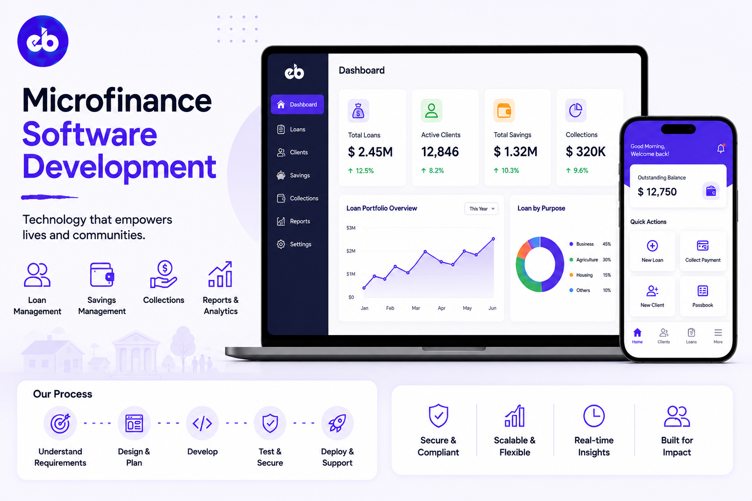 How to Build a Microfinance Platform, Group Lending, Field Collection, NBFC Compliance, MIS Reporting 2026