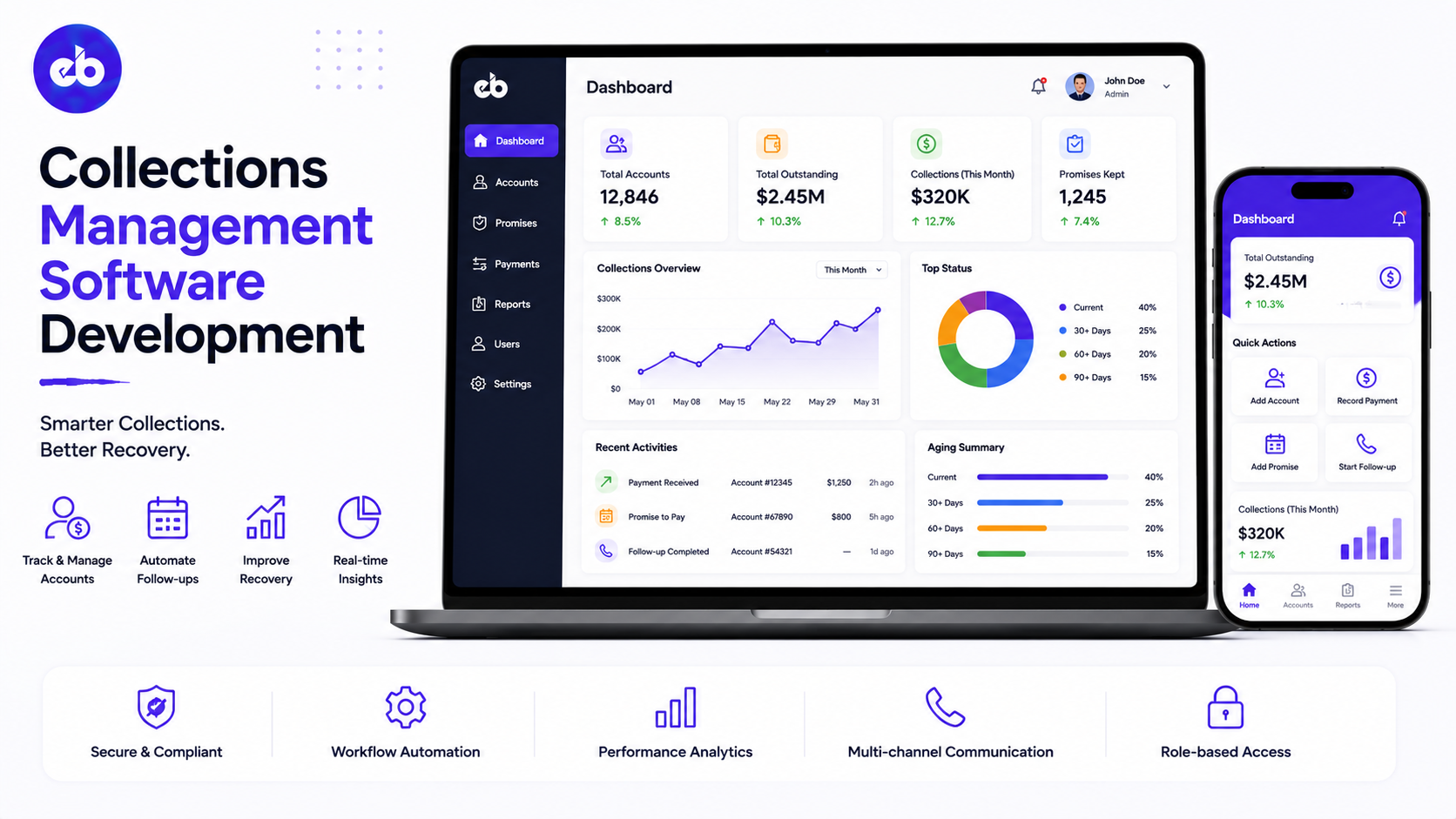 How to Build a Collections Management Platform, Dunning Automation, Legal Escalation, Settlement Offers, Recovery Analytics 2026