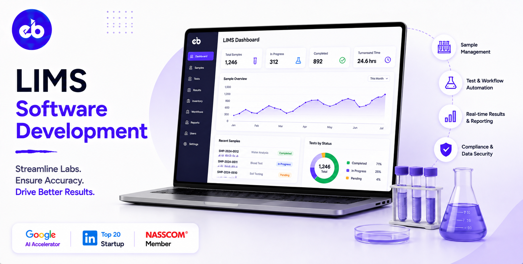 How to Build a Laboratory Information Management System (LIMS), Sample Tracking, Results Management, 21 CFR Part 11, and Lab Analytics 2026