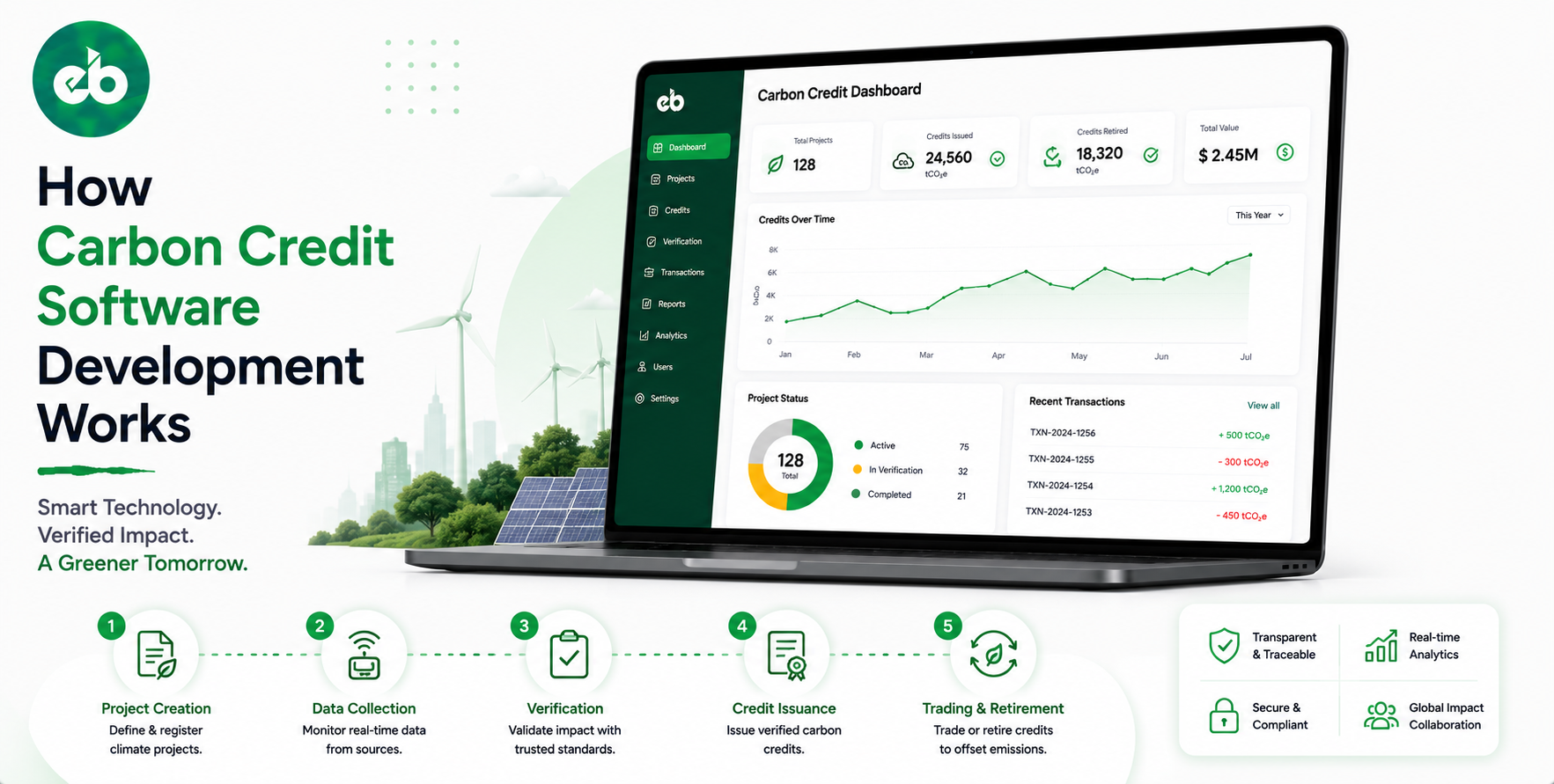 How to Build a Carbon Credit Tracking Platform, MRV, Registry Integration, Credit Issuance, and Carbon Marketplace 2026