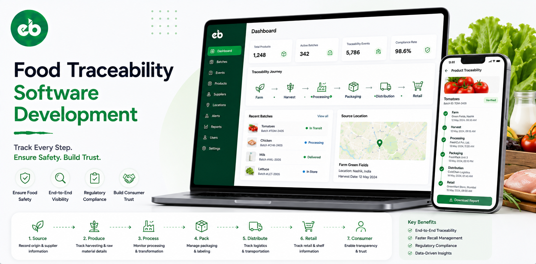 How to Build a Food Safety Traceability Platform, Farm to Fork, FSMA Compliance, Recall Management, and GS1 Standards 2026