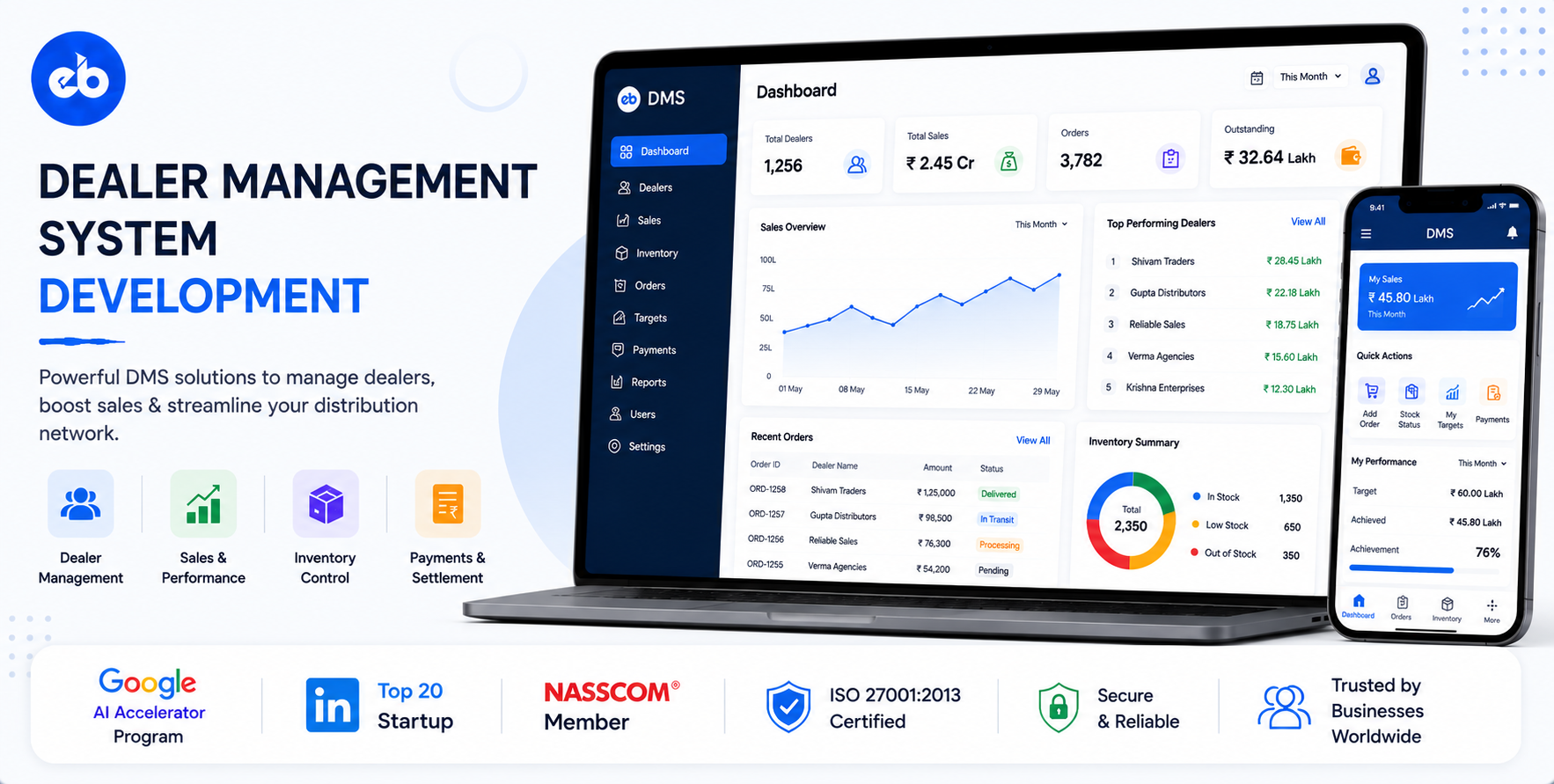 How to Build a Dealer Management System, Vehicle Inventory, Sales CRM, Service, Parts, and Finance 2026