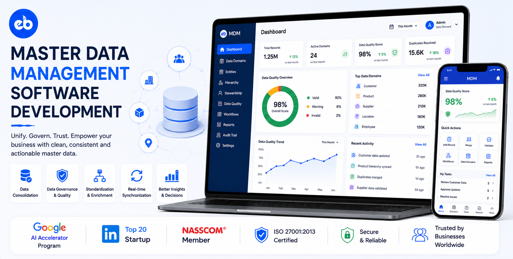 How to Build a Master Data Management Platform, Customer, Product, Supplier Data Governance, and Golden Record 2026