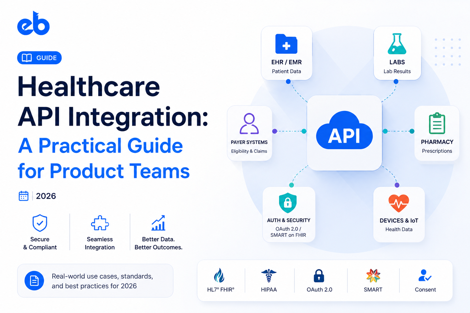 Healthcare API Integration: How to Connect EHRs, Labs, and Payers Without Breaking Compliance