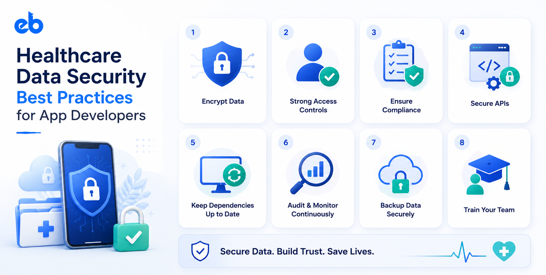 Healthcare Data Security Best Practices for App Developers