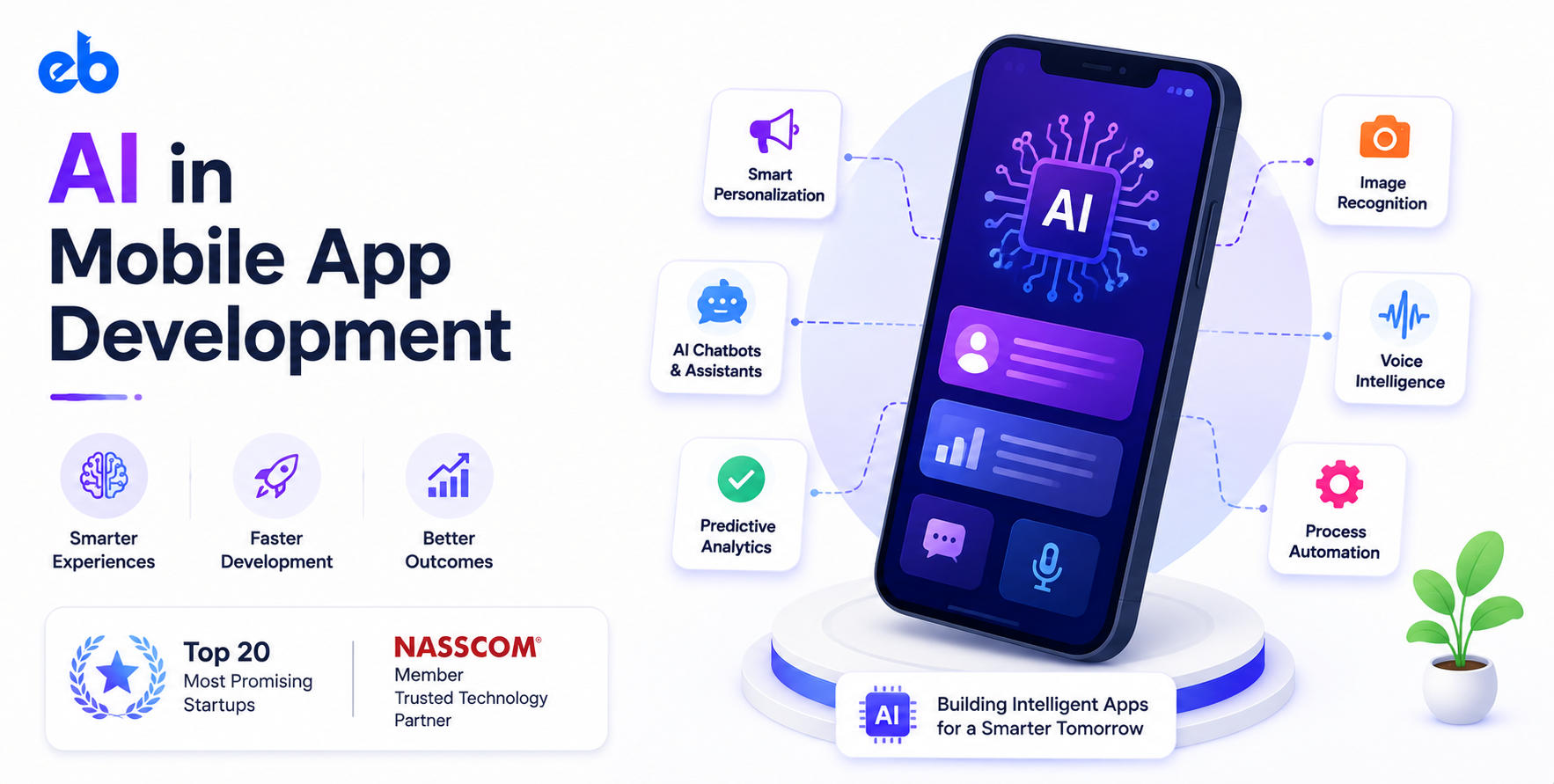 AI in Mobile App Development: Use Cases and Benefits