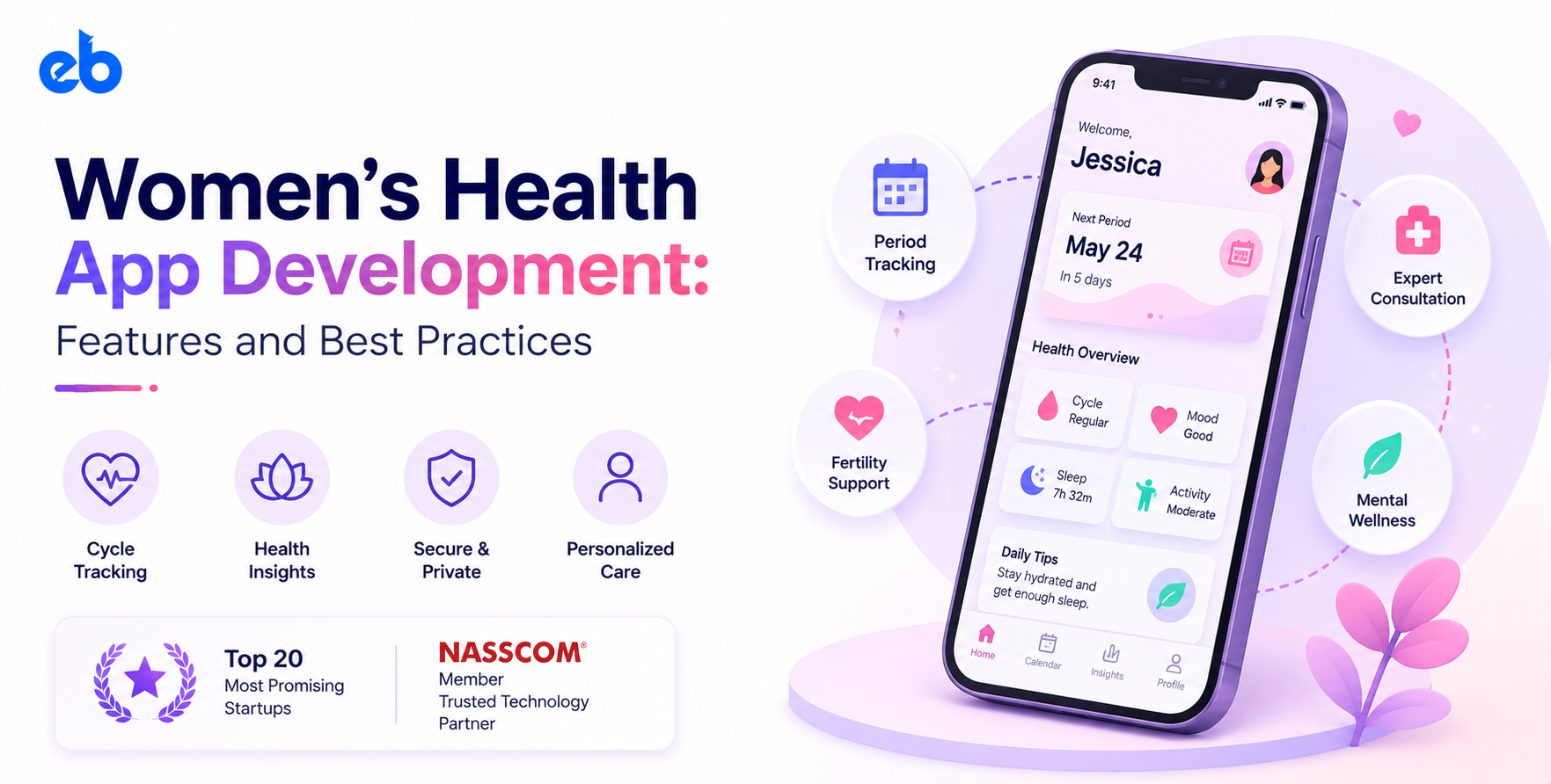 Women’s Health App Development: Features and Best Practices