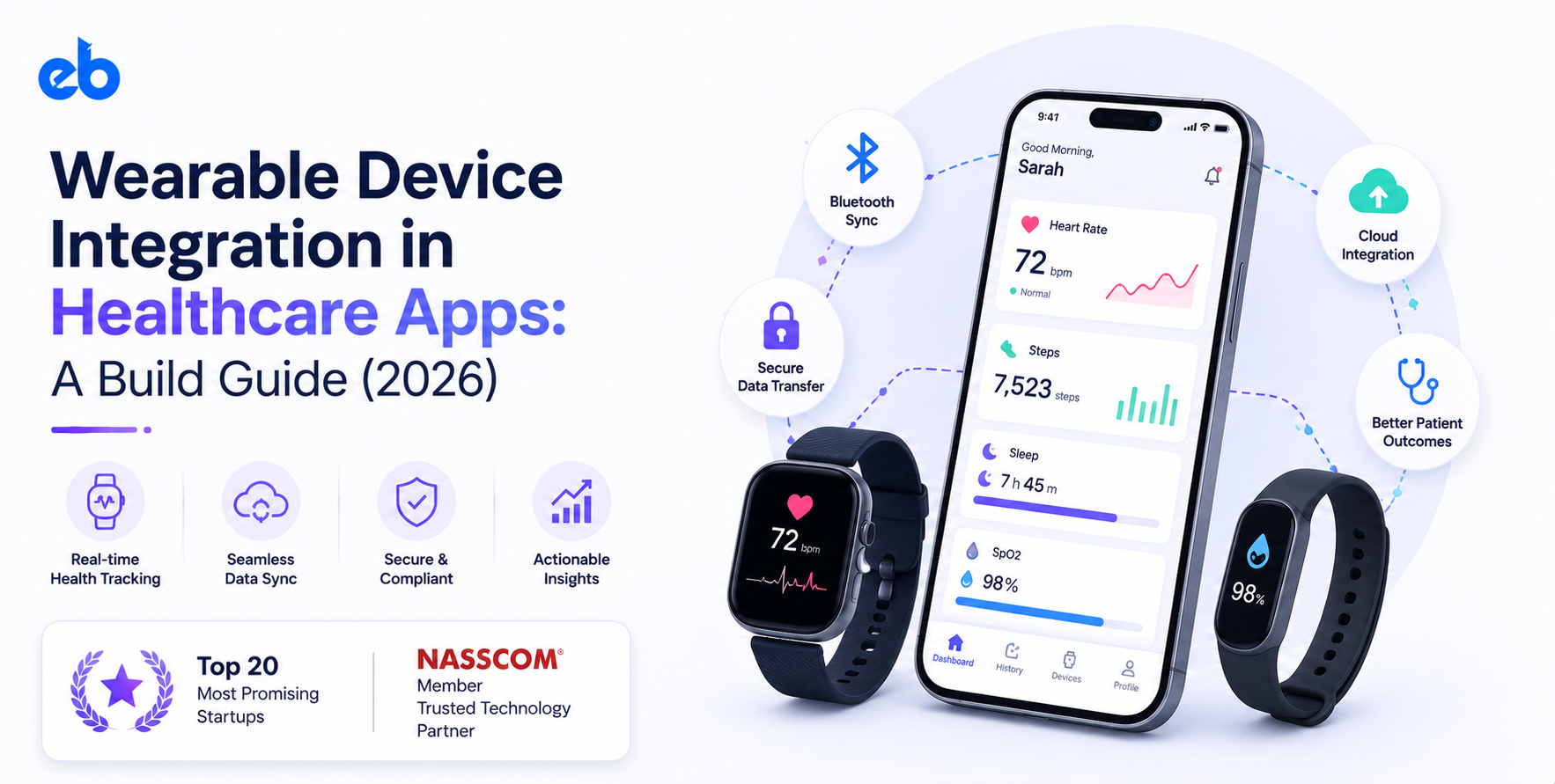 Wearable Device Integration in Healthcare Apps