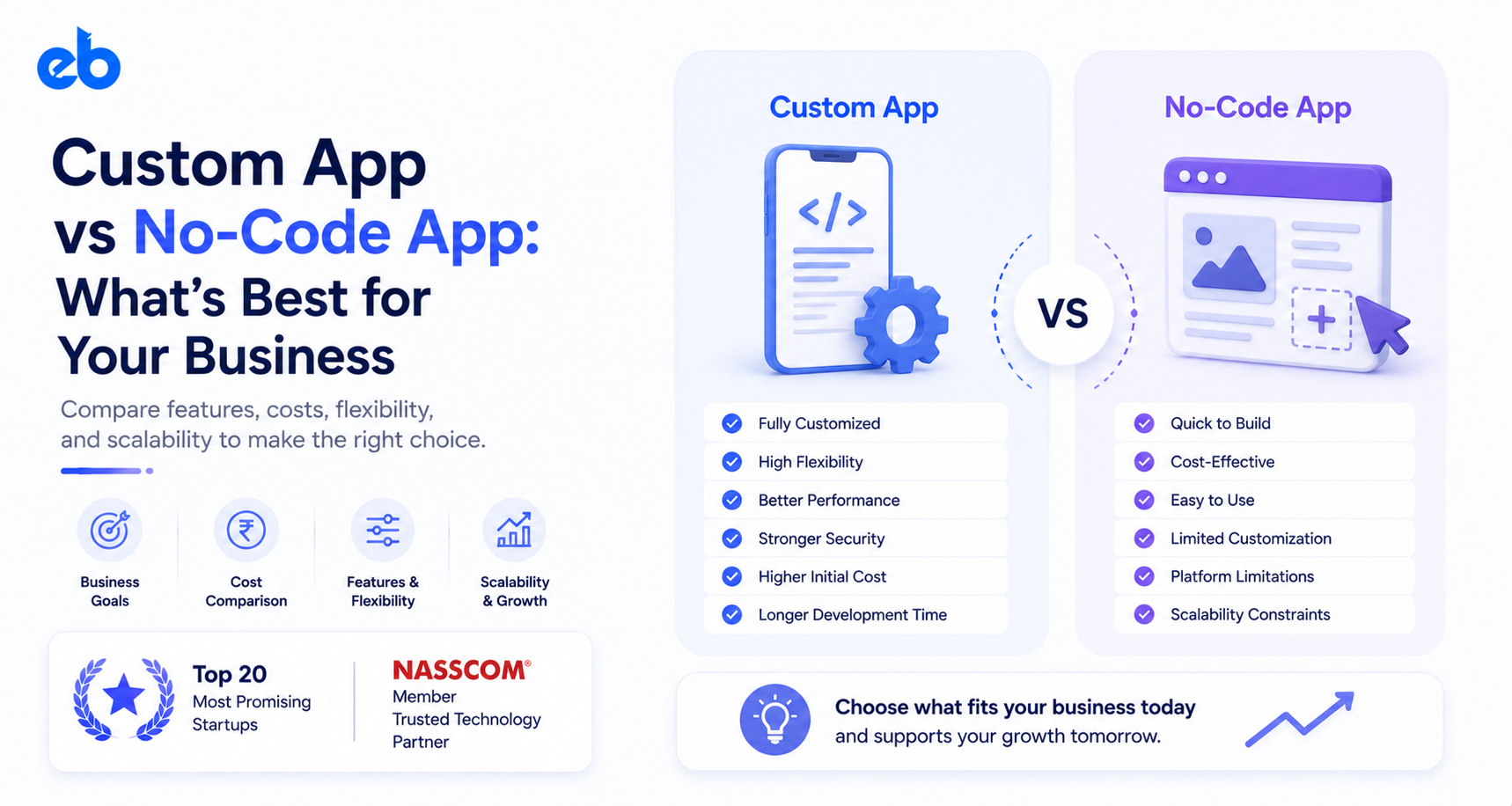 Custom App vs No-Code App: What’s Best for Your Business