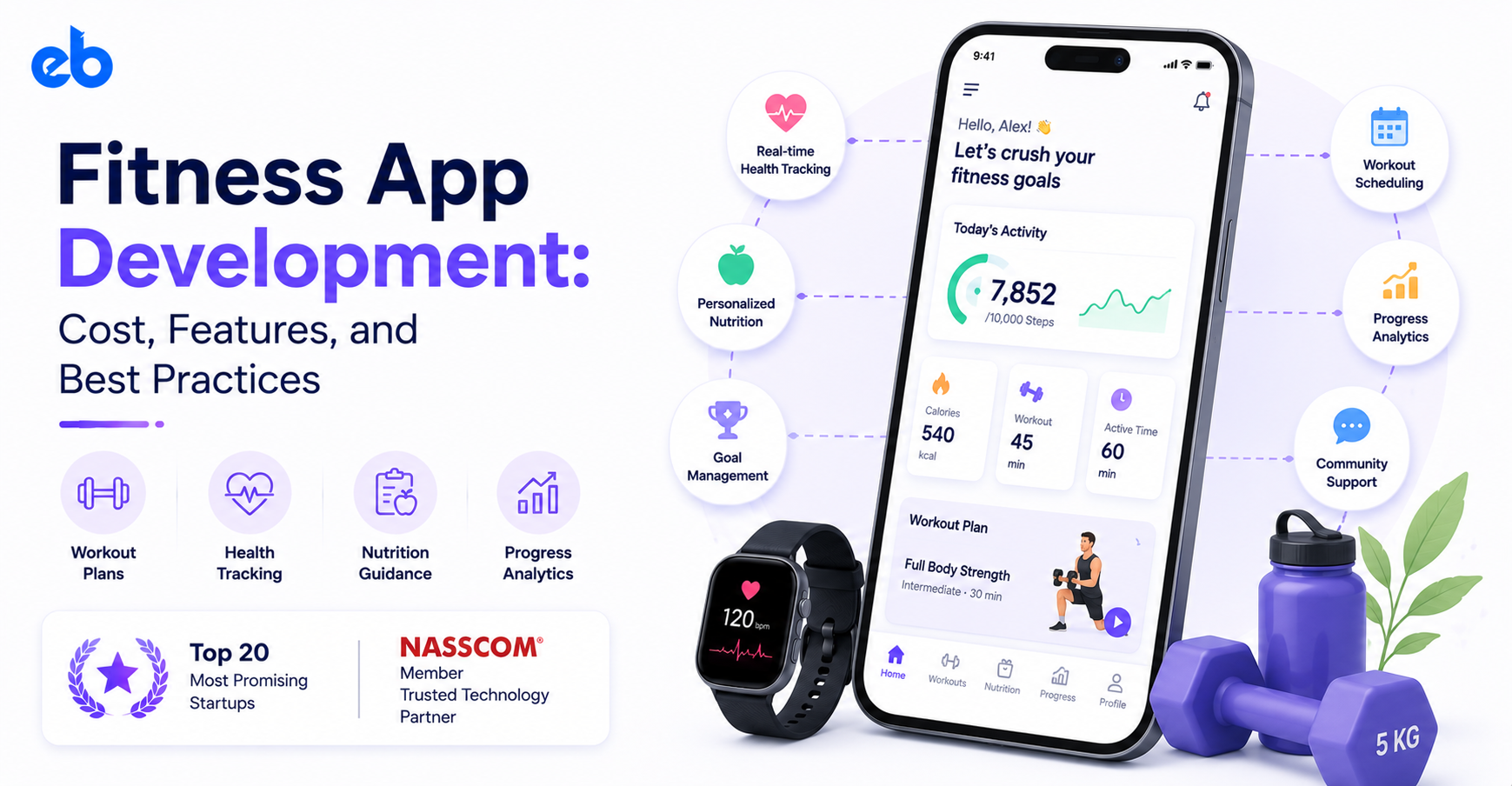 Fitness App Development: Cost, Features, and Best Practices