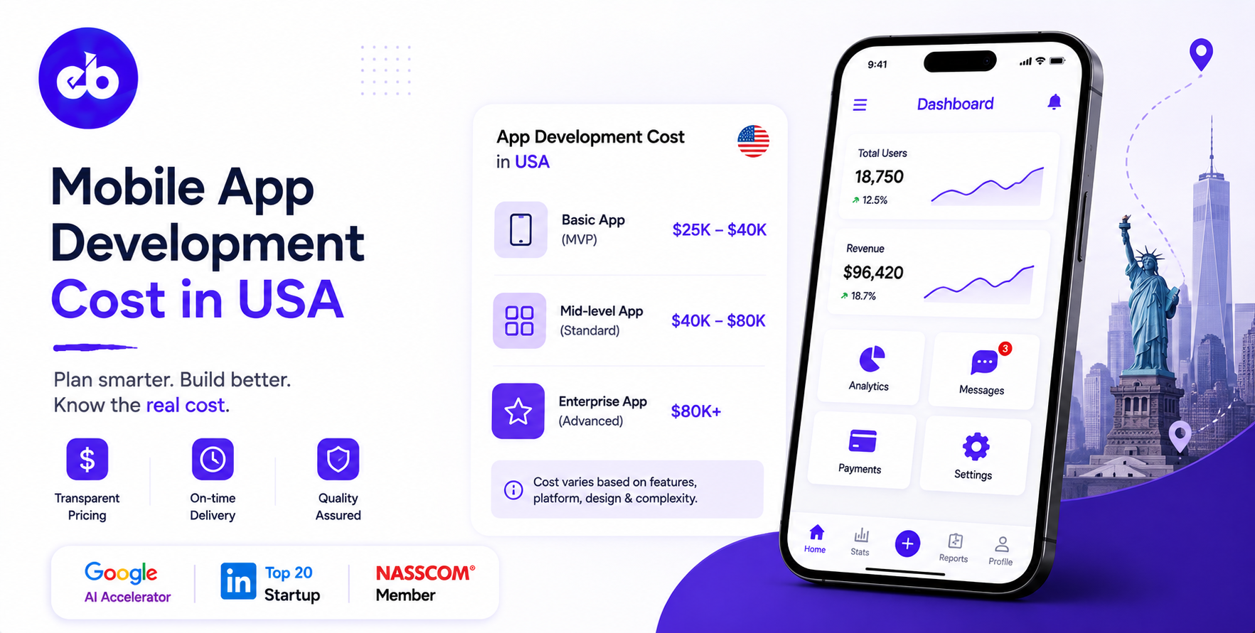 Mobile App Development Cost in USA: 2026 Updated