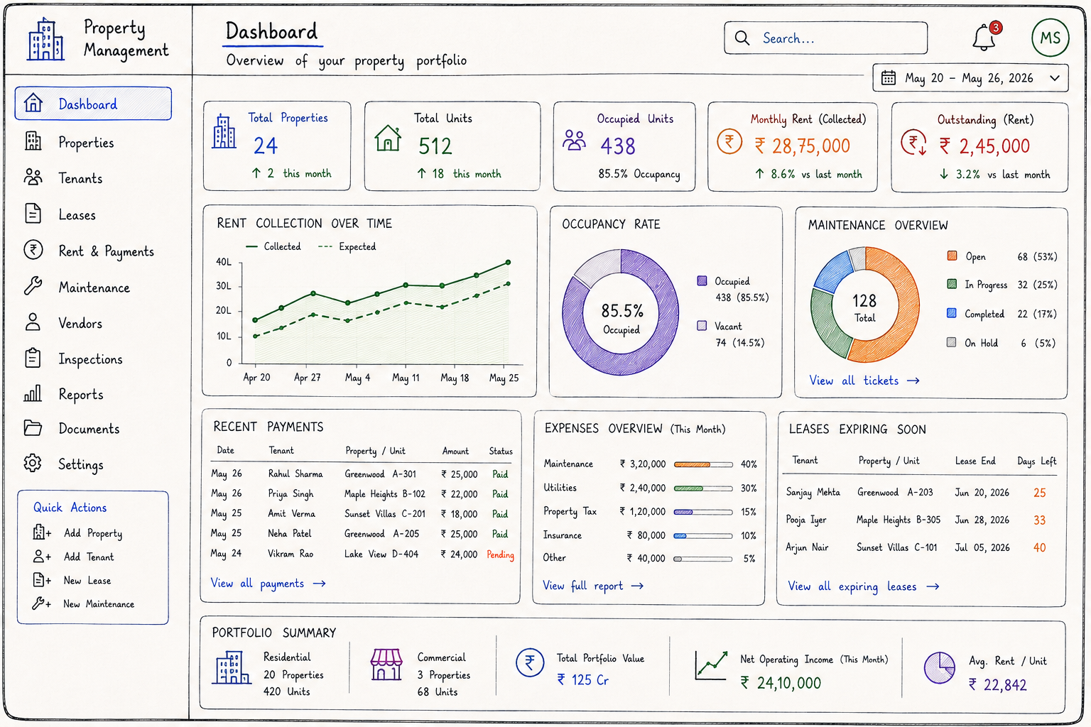 property management software development dashboard
