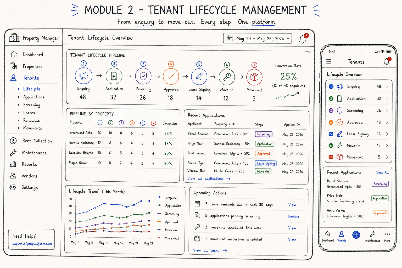 property management software development module 2