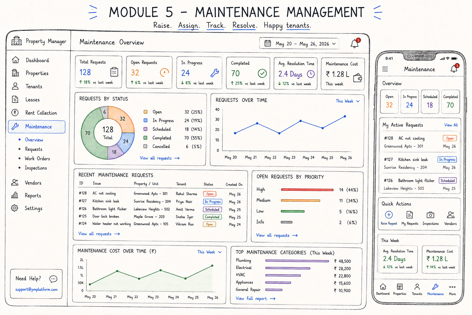 property management software development module 5