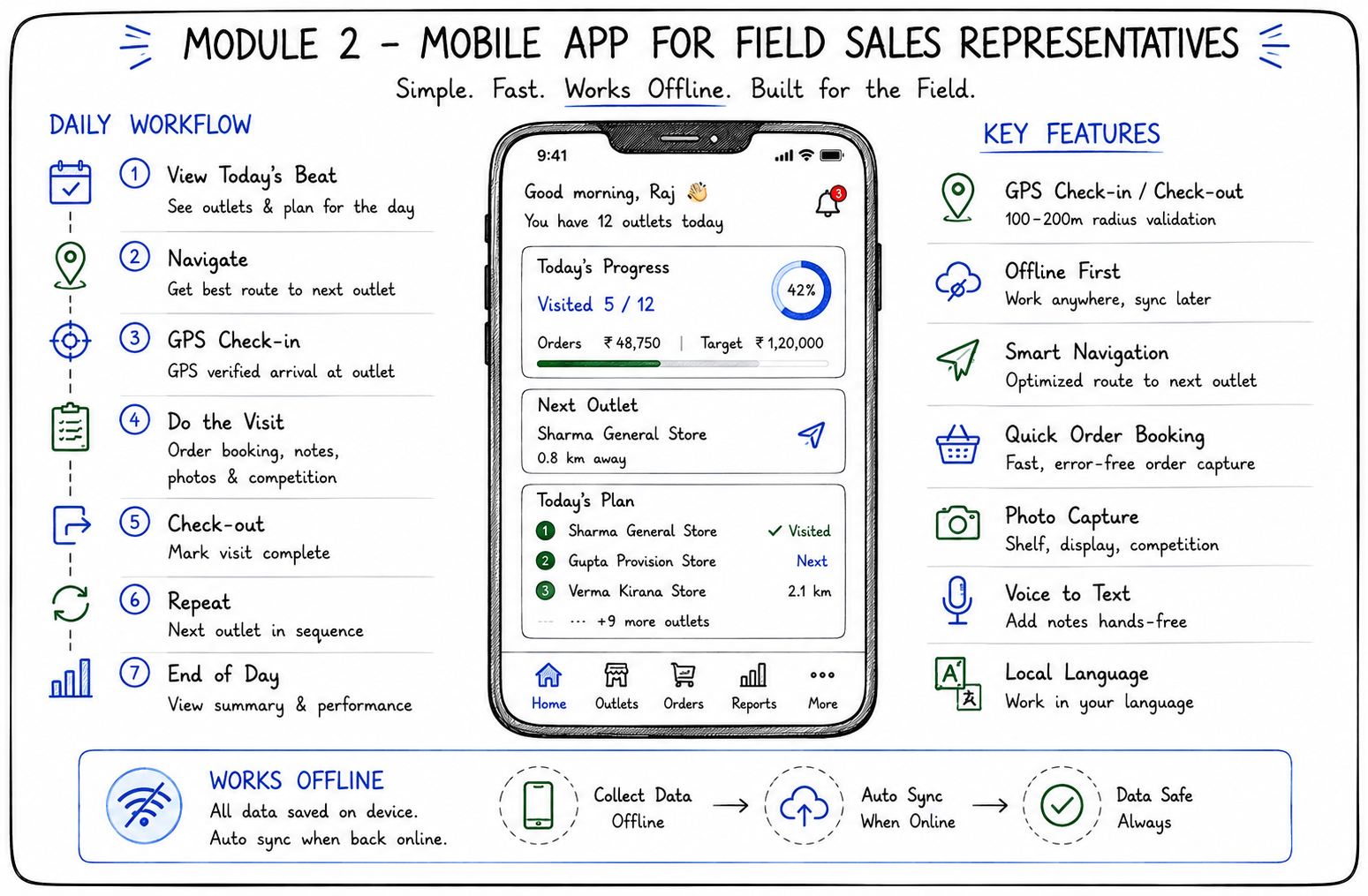 field force automation software development module 2