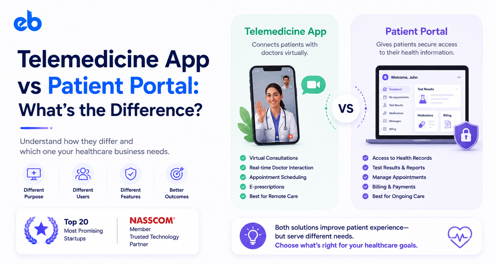 Telemedicine App vs Patient Portal: What’s the Difference?