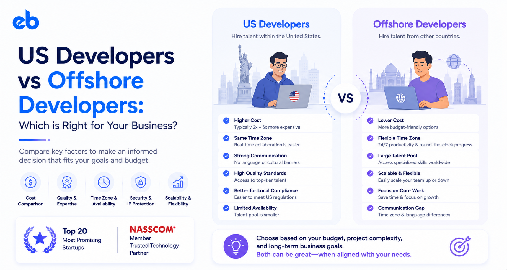 US Developers vs Offshore Developers: Cost, Quality, and Communication Compared