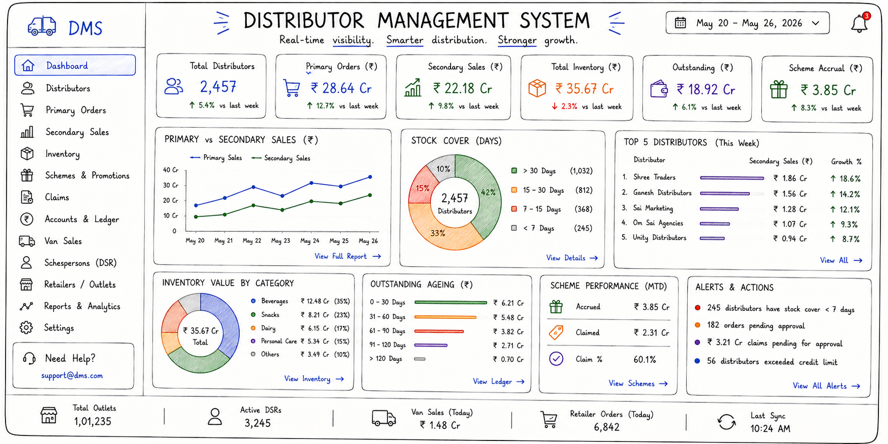 Dashboard