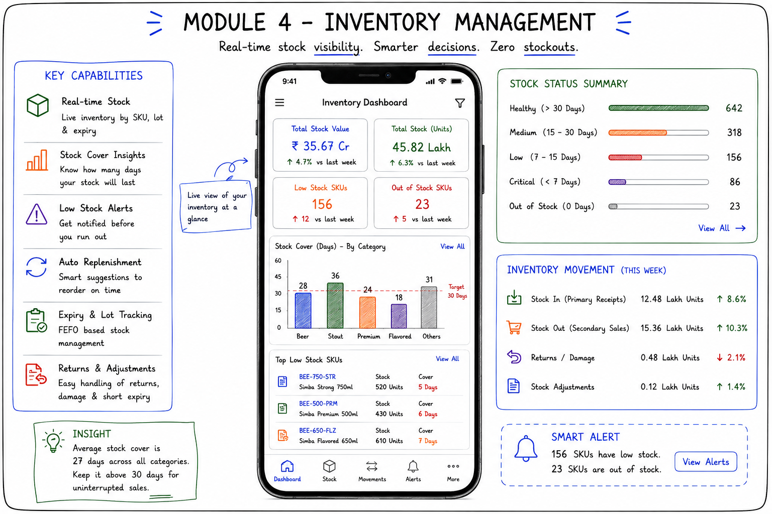 App design