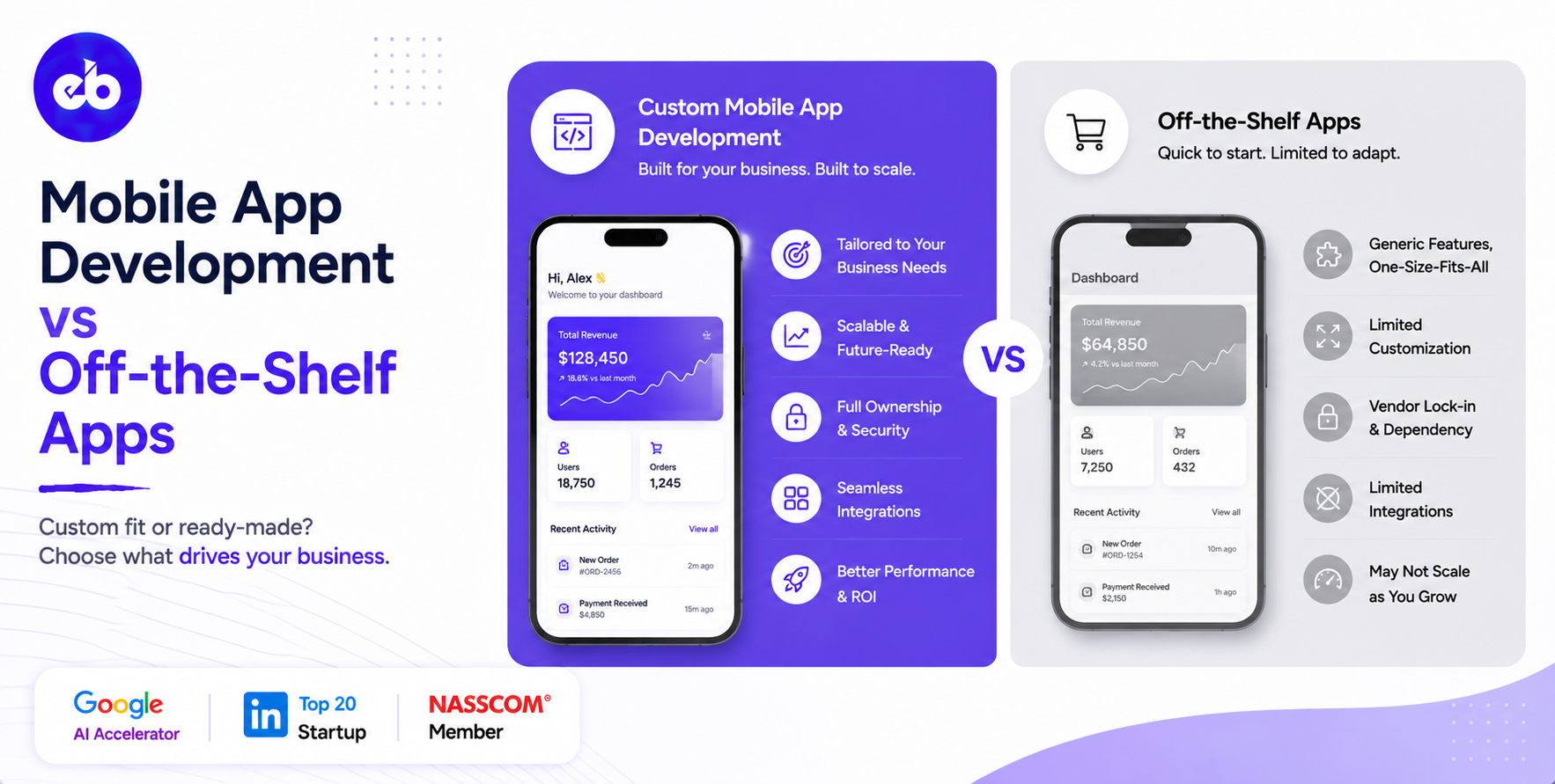 Custom Mobile App Development vs Off-the-Shelf Apps: Which One Actually Pays Off
