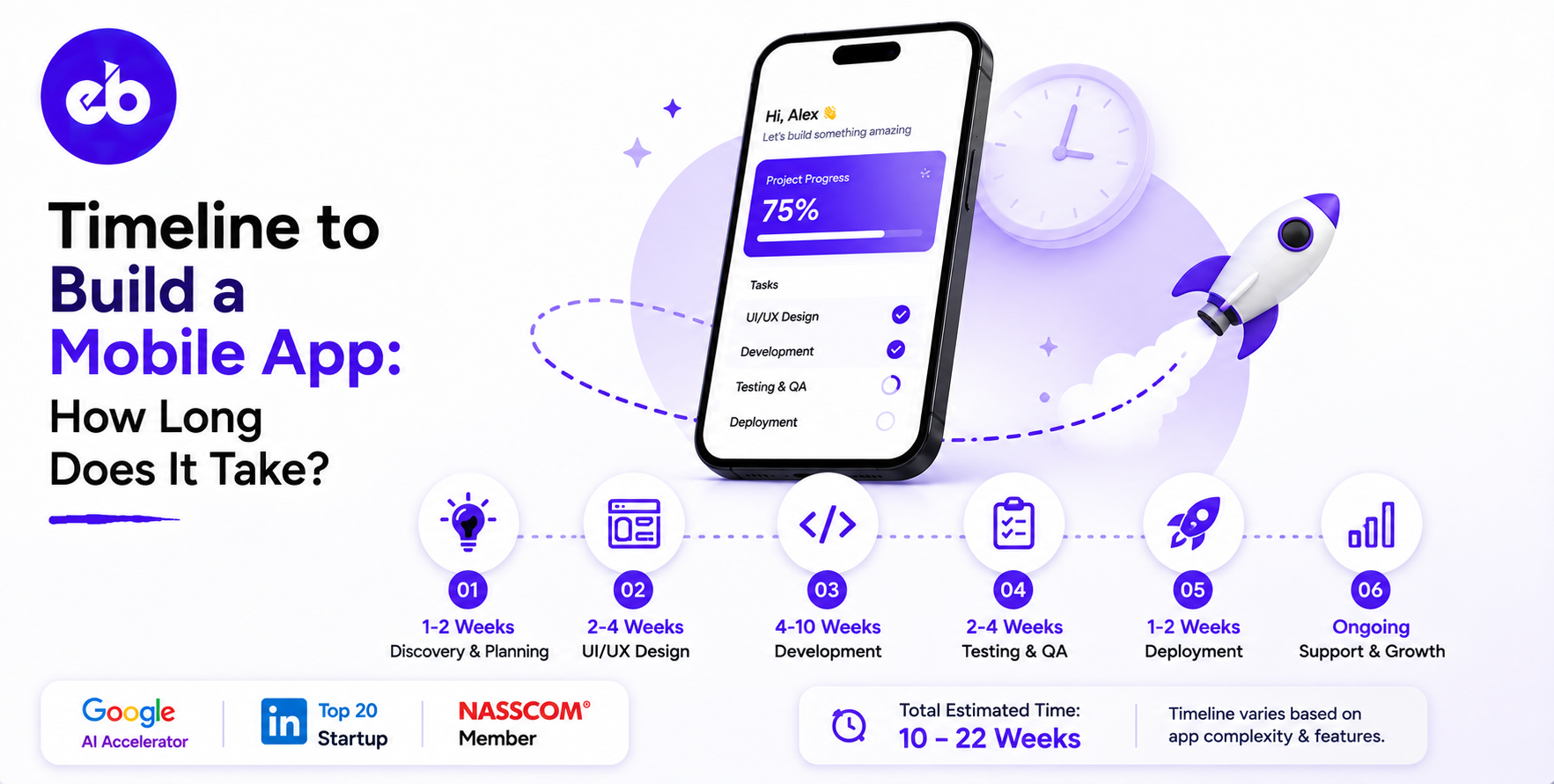 Timeline to Build a Mobile App: How Long Does It Take?